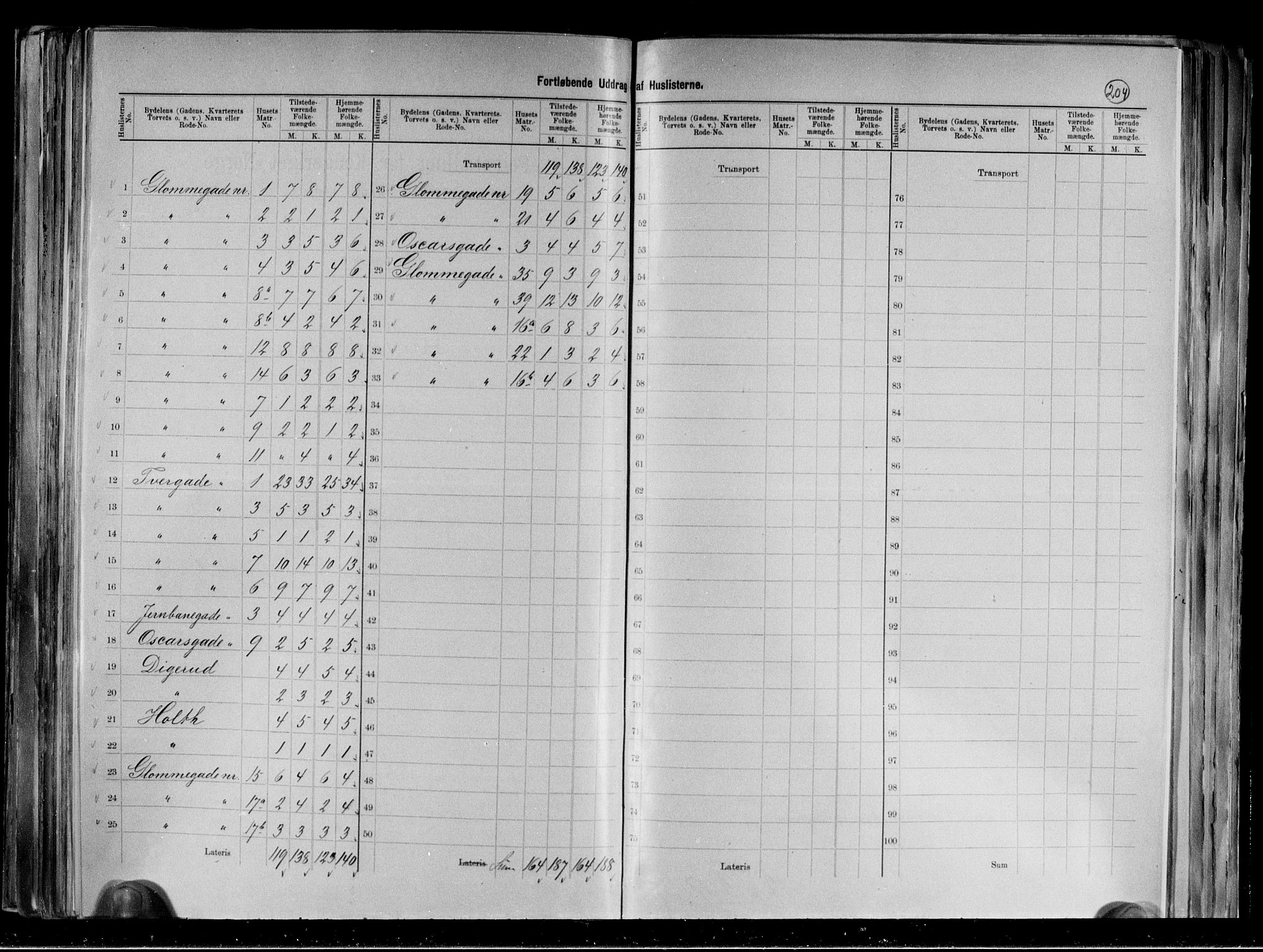 RA, 1891 census for 0402 Kongsvinger, 1891, p. 15