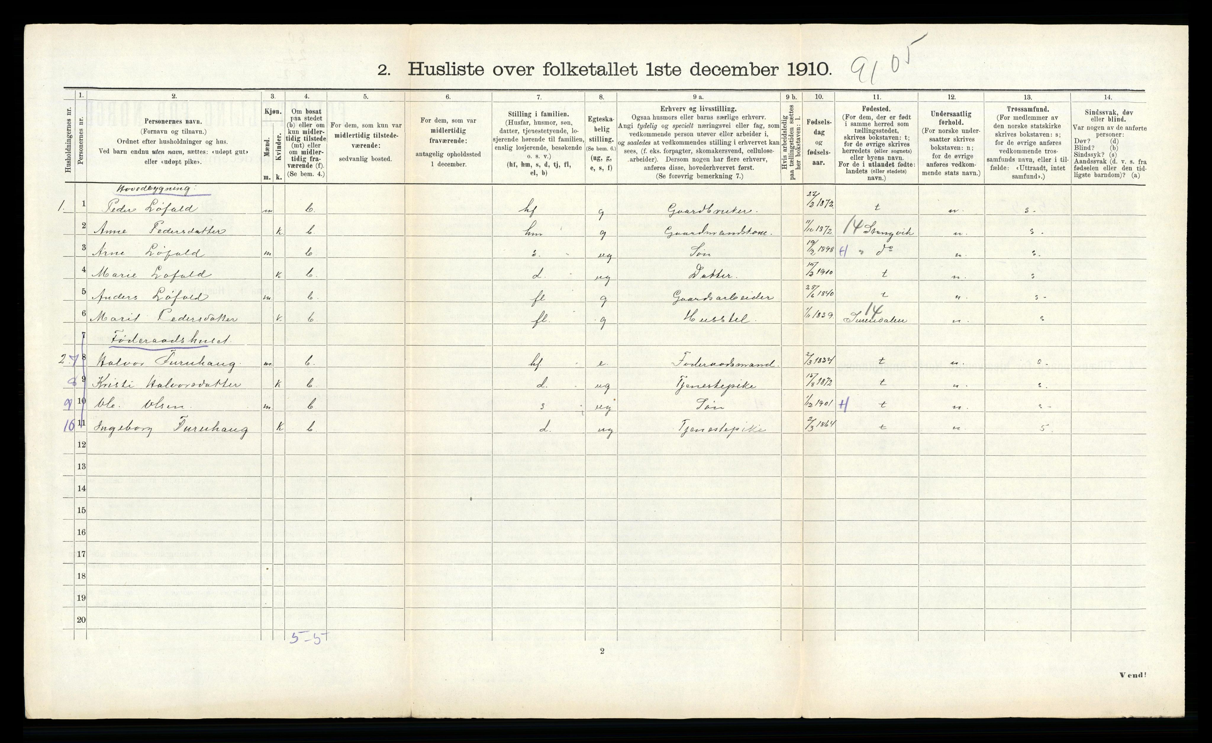 RA, 1910 census for Rindal, 1910, p. 332