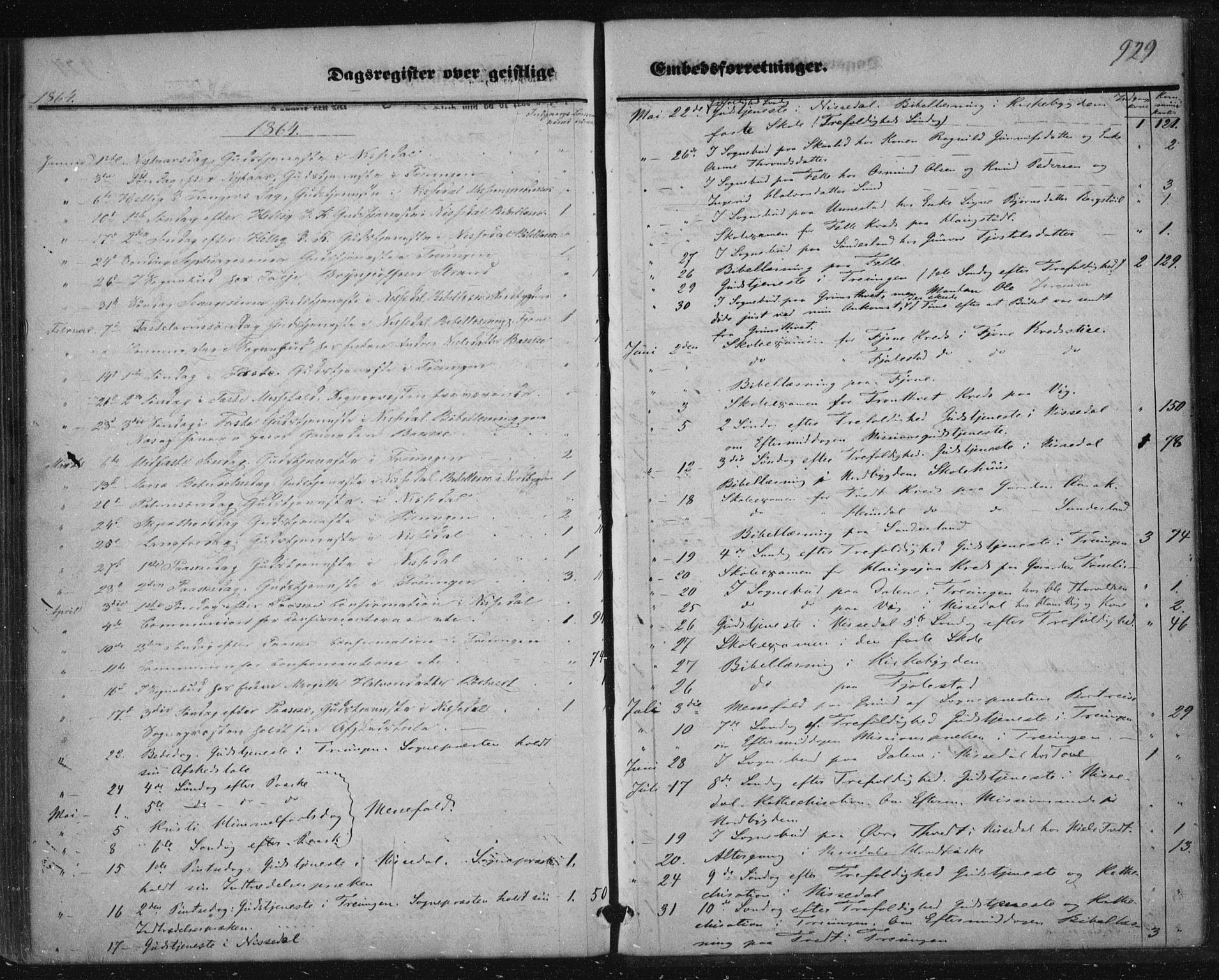 Nissedal kirkebøker, AV/SAKO-A-288/F/Fa/L0003: Parish register (official) no. I 3, 1846-1870, p. 928-929