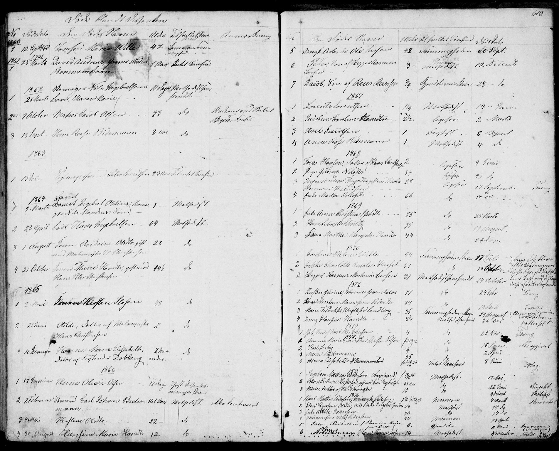 Porsgrunn kirkebøker , AV/SAKO-A-104/F/Fa/L0007: Parish register (official) no. 7, 1858-1877, p. 613