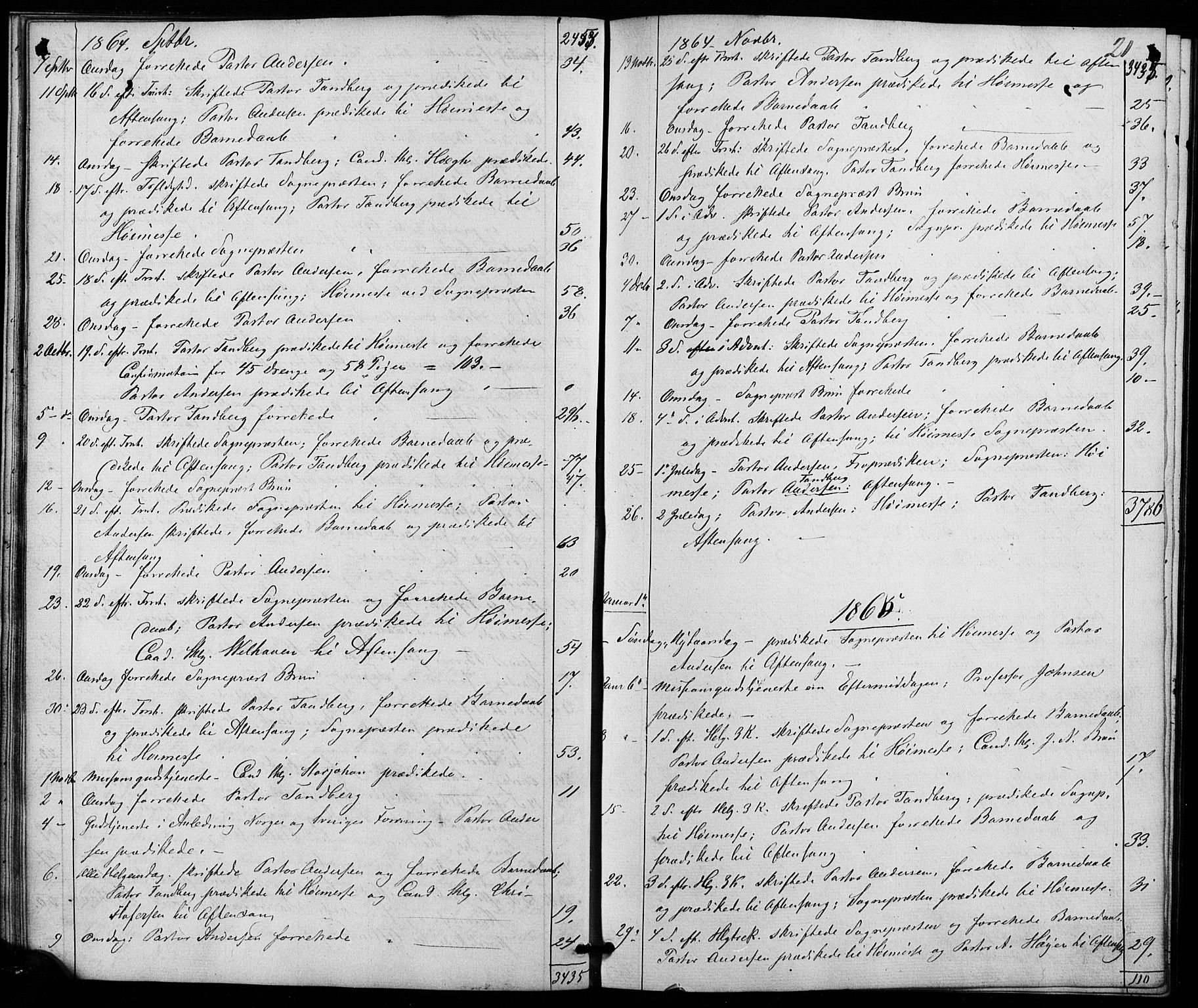 Trefoldighet prestekontor Kirkebøker, AV/SAO-A-10882/I/Ia/L0001: Diary records no. 1, 1858-1877, p. 21