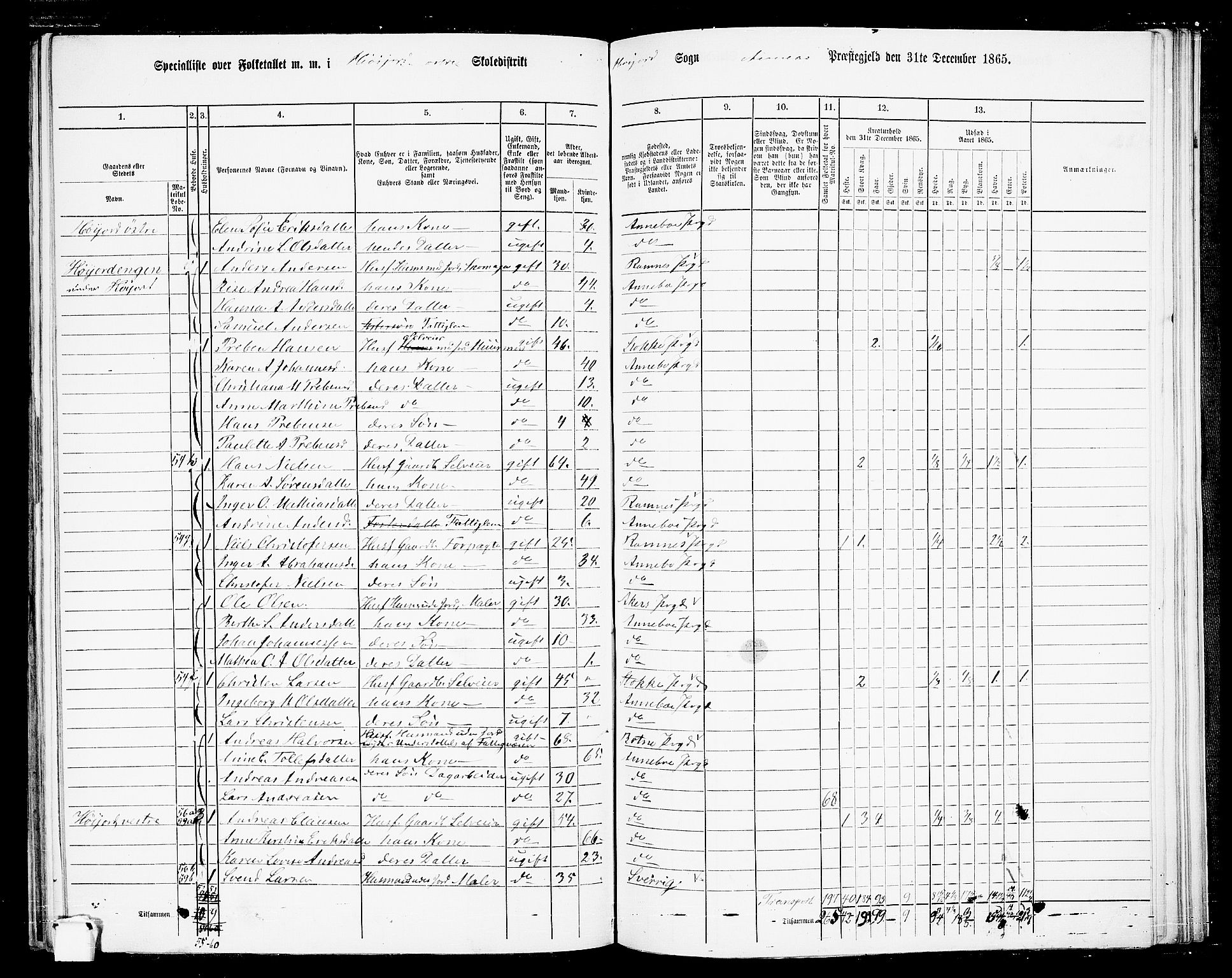 RA, 1865 census for Andebu, 1865, p. 73