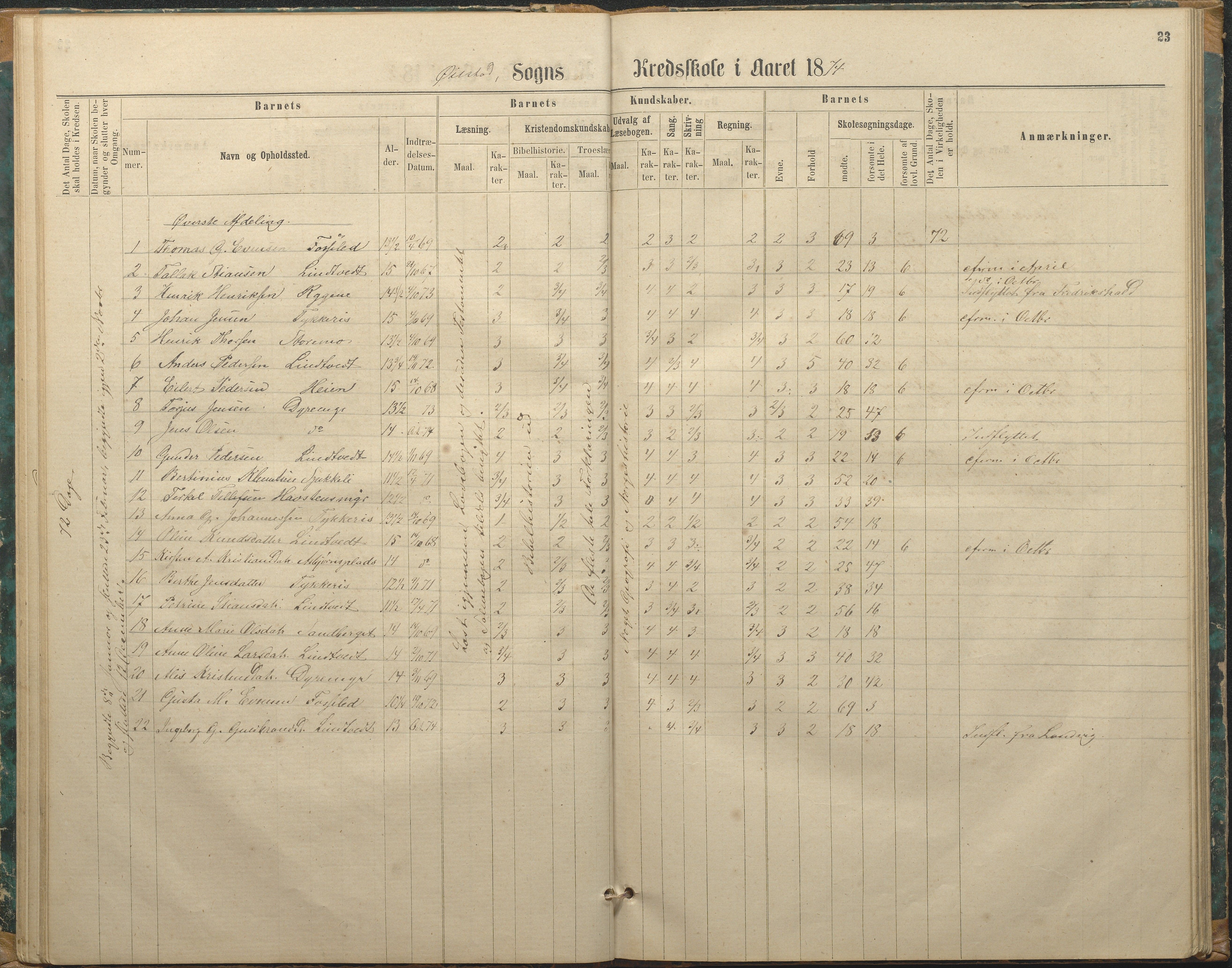 Øyestad kommune frem til 1979, AAKS/KA0920-PK/06/06F/L0002: Skolejournal, 1864-1890, p. 23