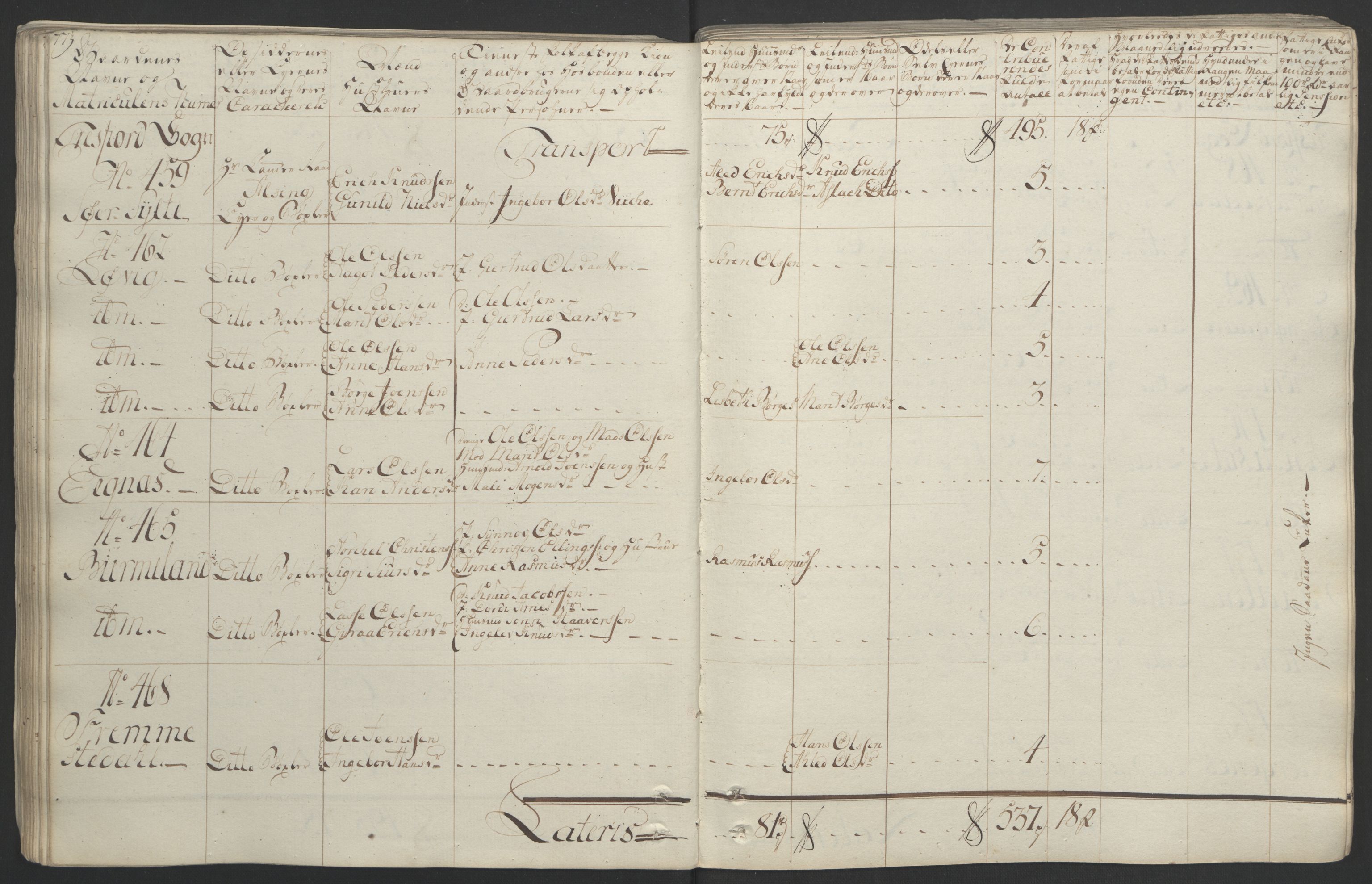 Rentekammeret inntil 1814, Realistisk ordnet avdeling, RA/EA-4070/Ol/L0020/0001: [Gg 10]: Ekstraskatten, 23.09.1762. Romsdal, Strinda, Selbu, Inderøy. / Romsdal, 1764, p. 82