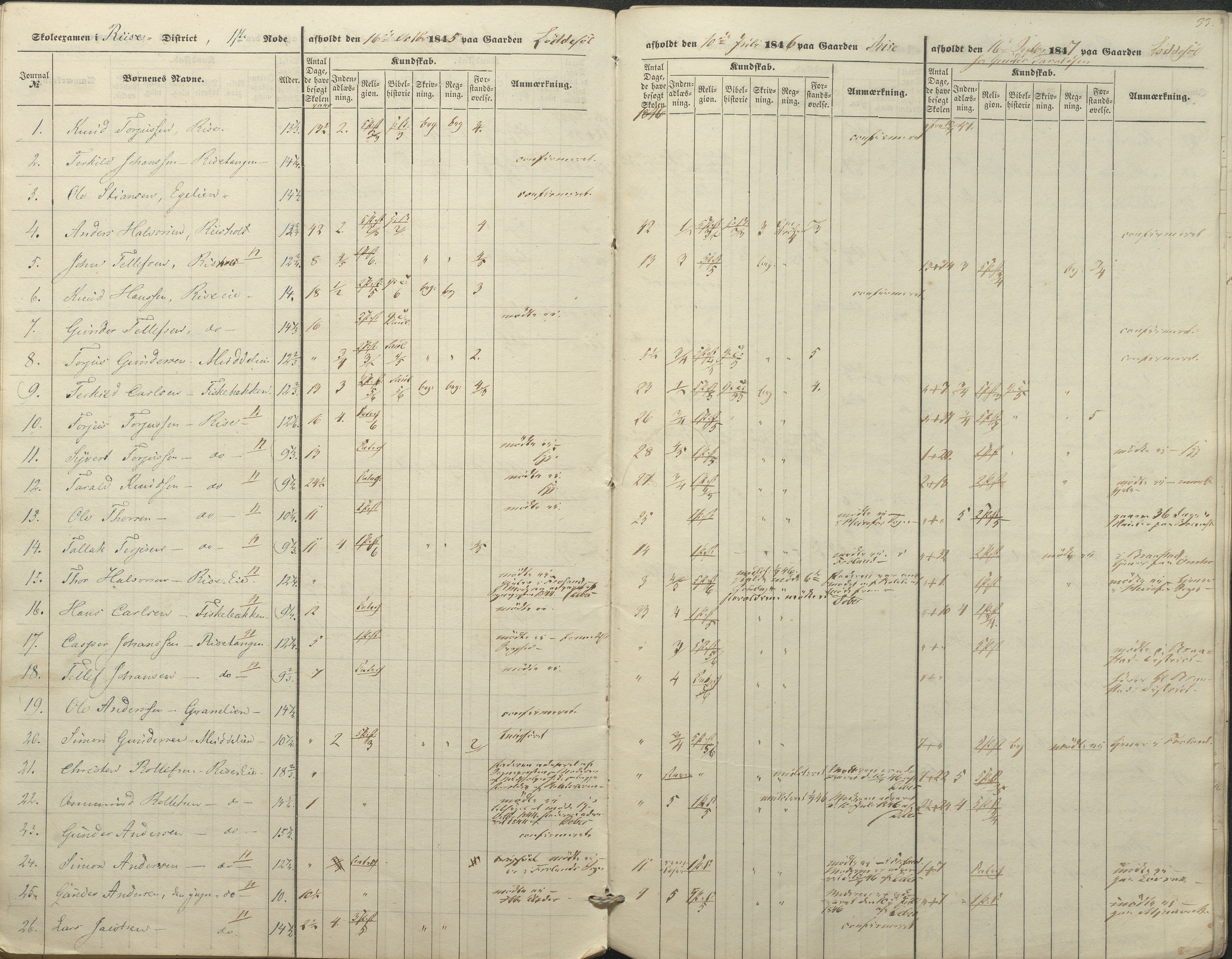 Øyestad kommune frem til 1979, AAKS/KA0920-PK/06/06A/L0045: Eksamensprotokoll, 1845-1847, p. 33