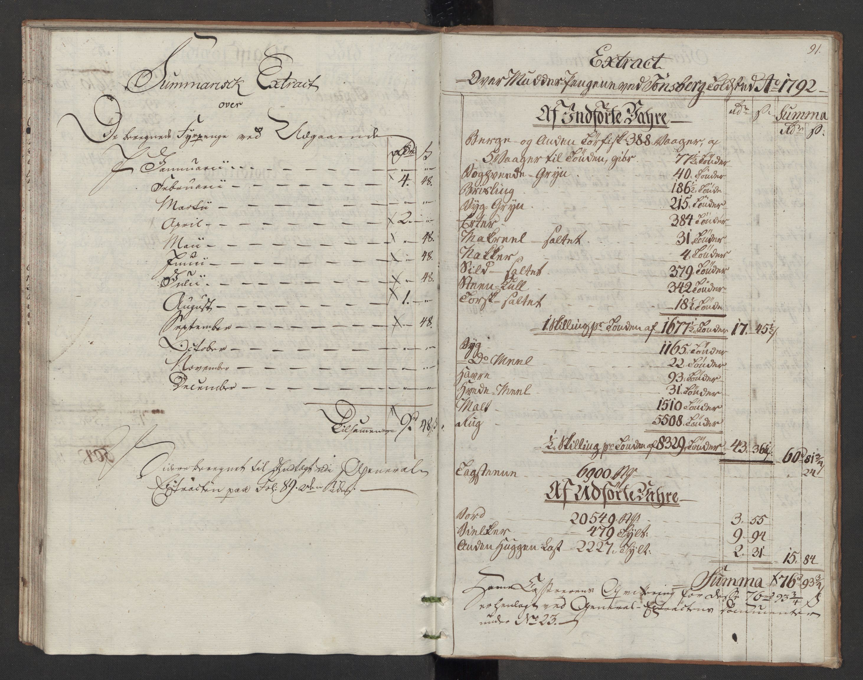 Generaltollkammeret, tollregnskaper, AV/RA-EA-5490/R10/L0054/0002: Tollregnskaper Tønsberg / Utgående tollbok, 1790-1792, p. 90b-91a