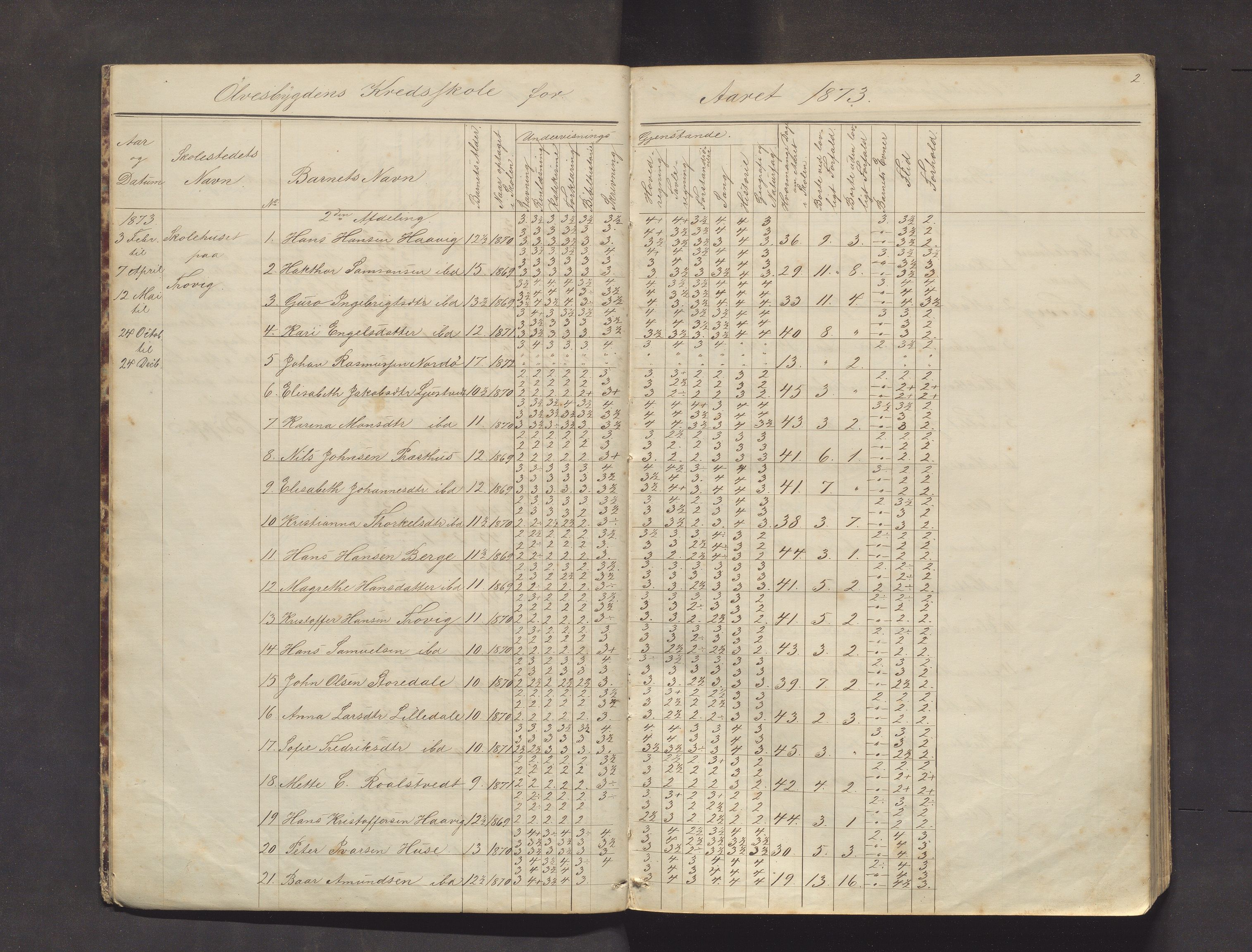 Kvinnherad kommune. Barneskulane, IKAH/1224-231/F/Fb/L0003: Skuleprotokoll for Ølvesbygden og Fuglebergbygden, 1873-1890