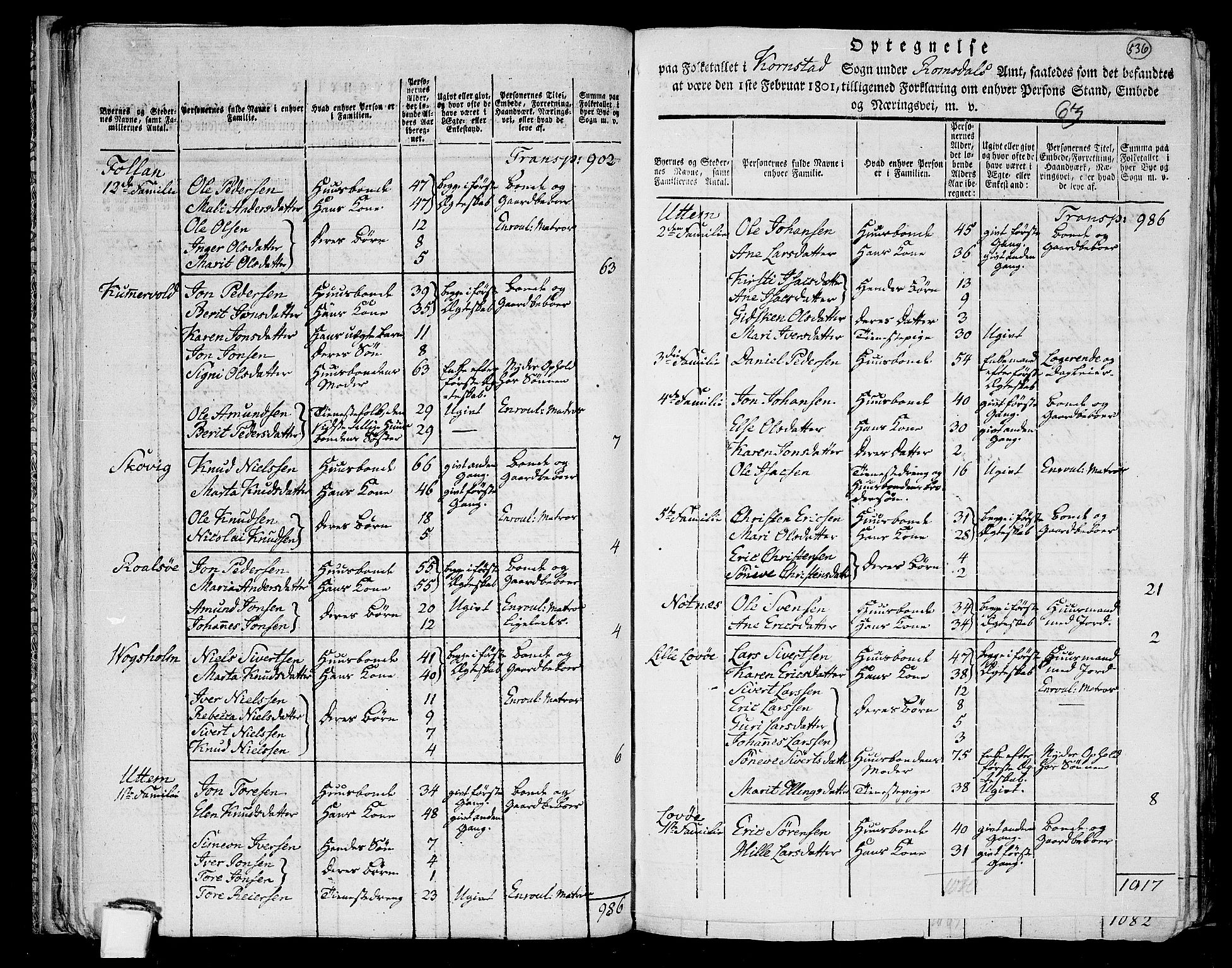 RA, 1801 census for 1553P Kvernes, 1801, p. 535b-536a