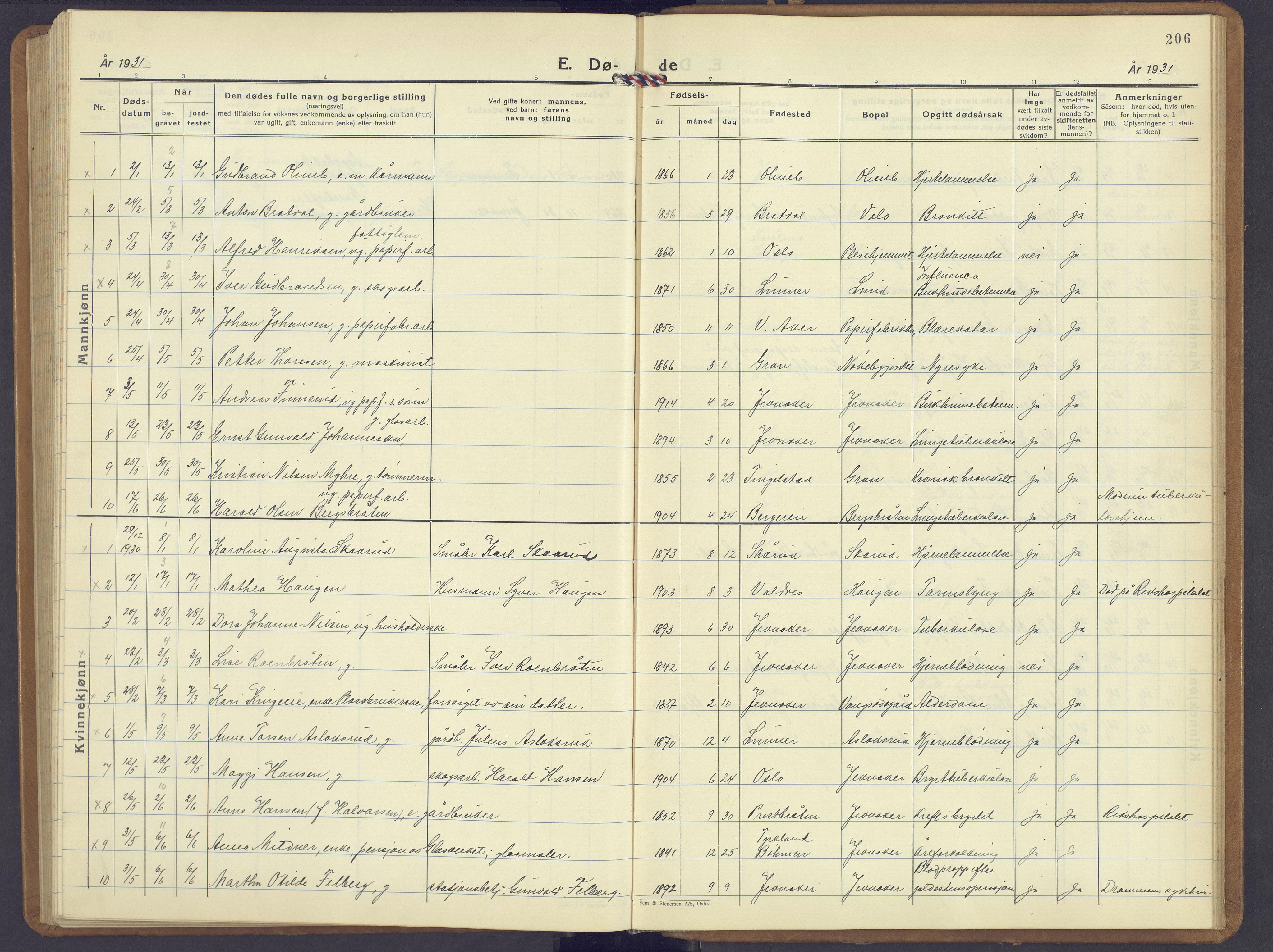Jevnaker prestekontor, SAH/PREST-116/H/Ha/Hab/L0006: Parish register (copy) no. 6, 1930-1945, p. 206