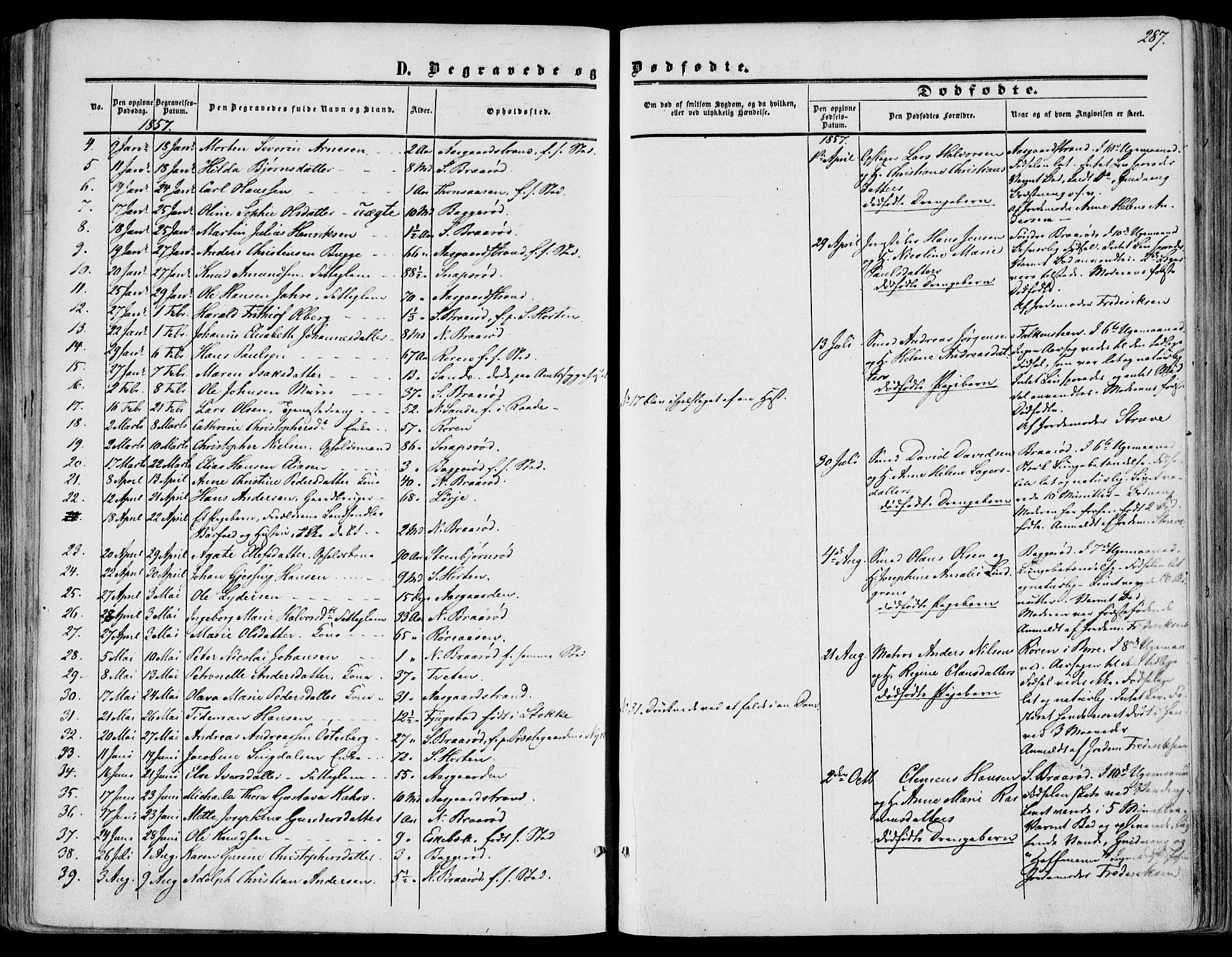 Borre kirkebøker, SAKO/A-338/F/Fa/L0006: Parish register (official) no. I 6, 1852-1862, p. 287