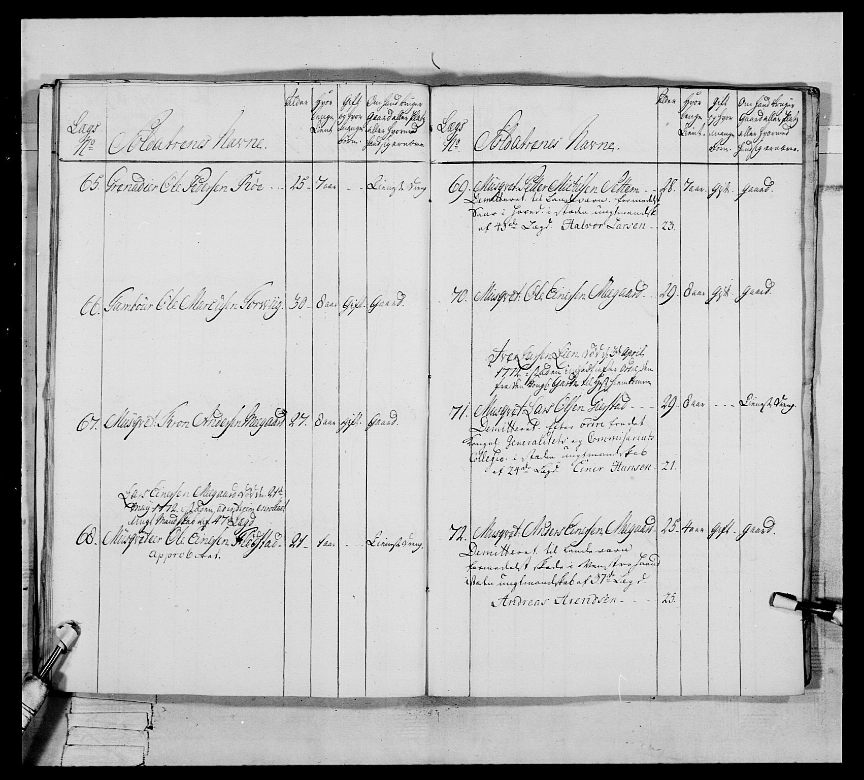 Generalitets- og kommissariatskollegiet, Det kongelige norske kommissariatskollegium, AV/RA-EA-5420/E/Eh/L0076: 2. Trondheimske nasjonale infanteriregiment, 1766-1773, p. 381