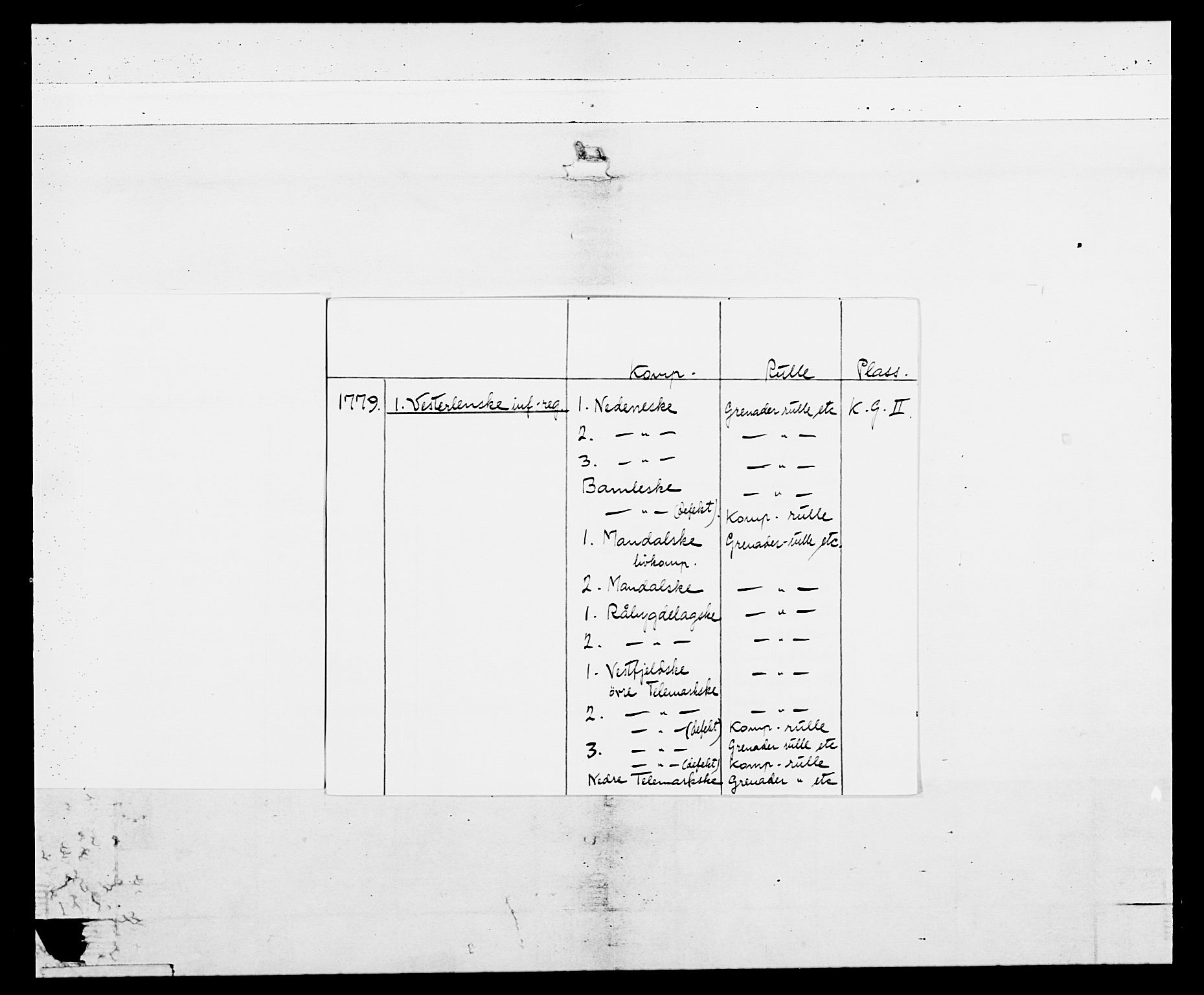 Generalitets- og kommissariatskollegiet, Det kongelige norske kommissariatskollegium, AV/RA-EA-5420/E/Eh/L0102: 1. Vesterlenske nasjonale infanteriregiment, 1778-1780, p. 3