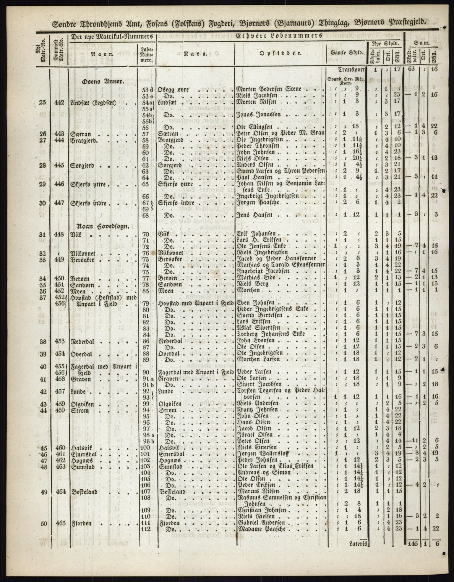 Andre publikasjoner, PUBL/PUBL-999/0002/0015: Bind 15 - Søndre Trondhjems amt, 1838, p. 40