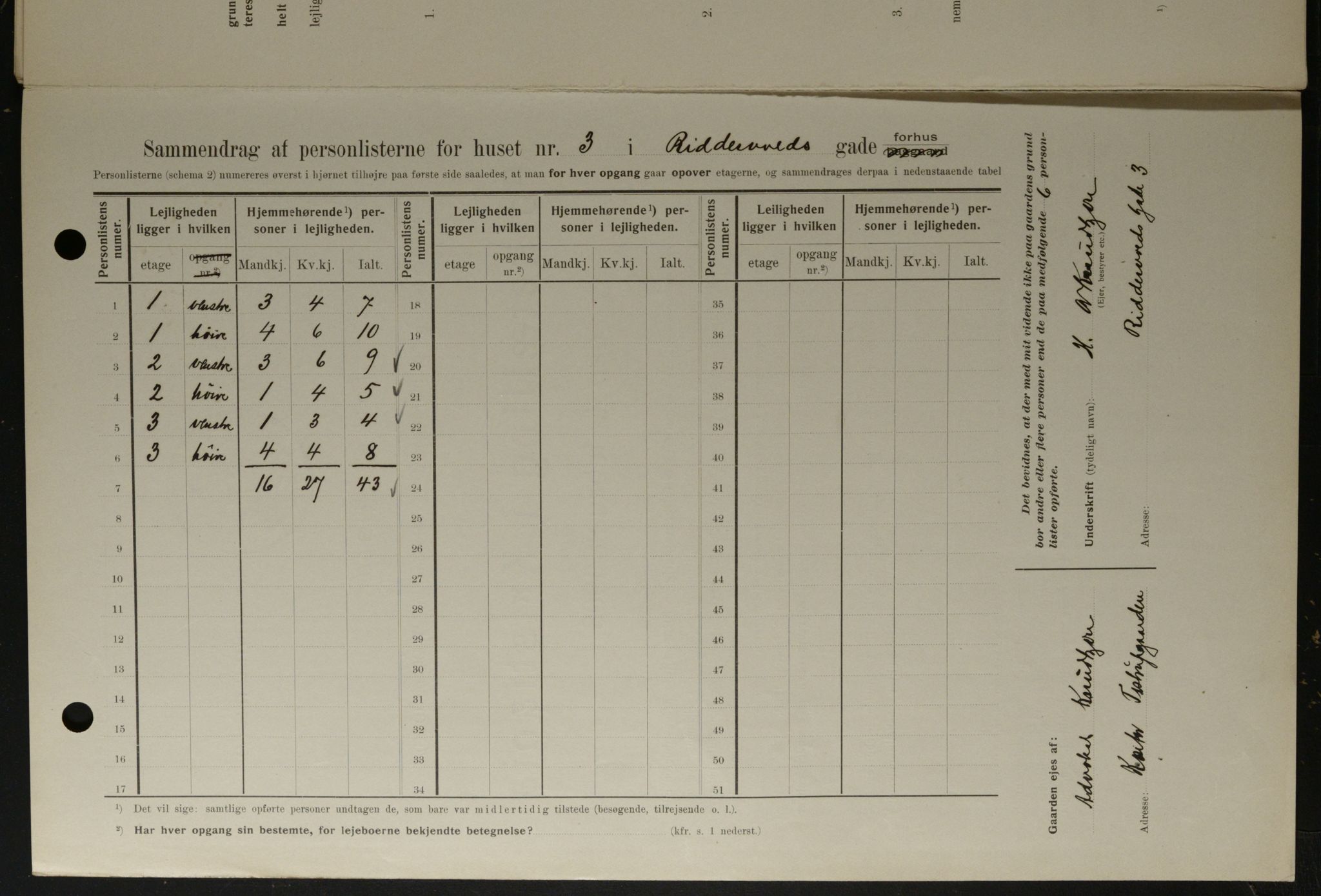 OBA, Municipal Census 1908 for Kristiania, 1908, p. 74613