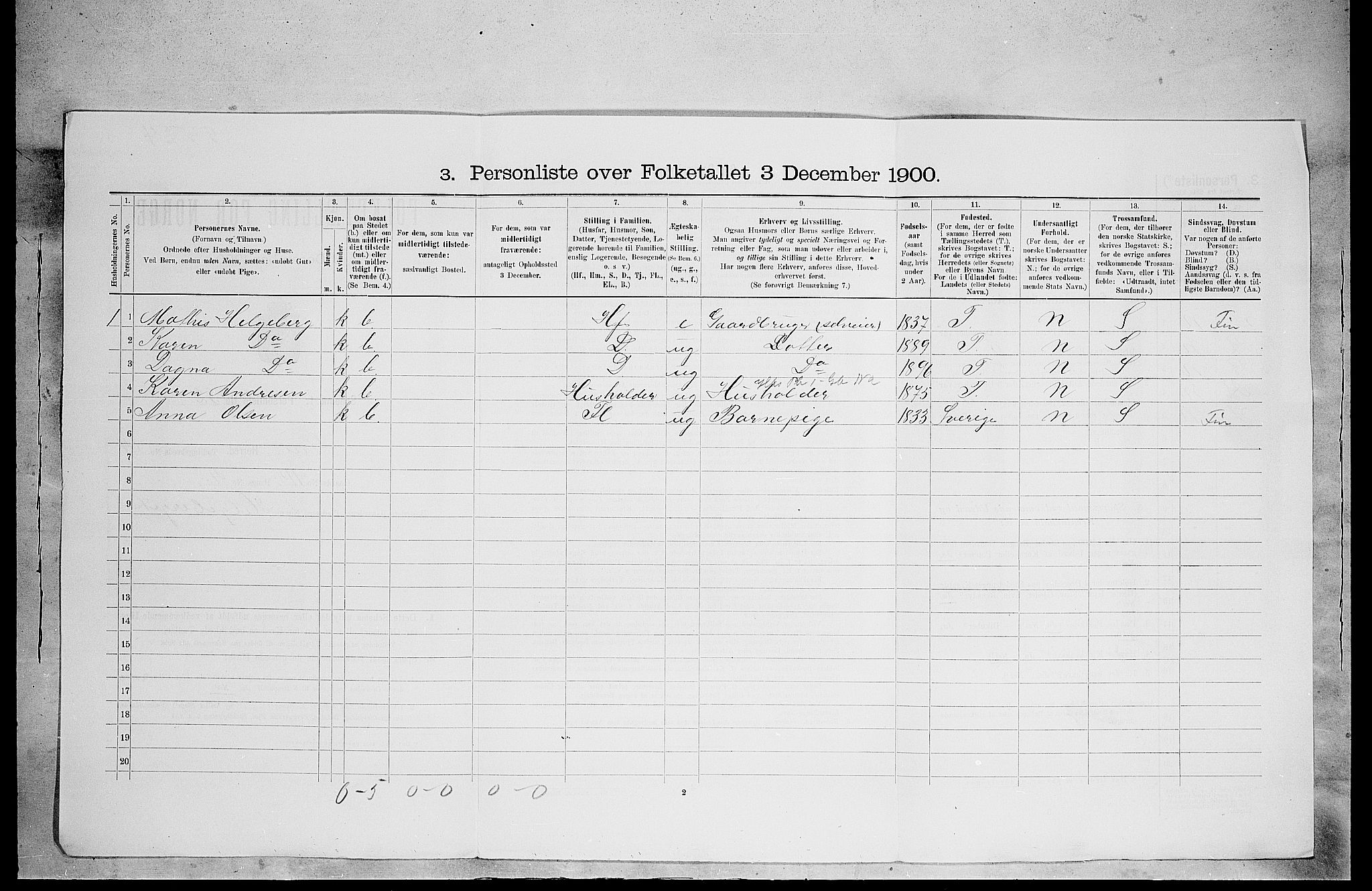 SAH, 1900 census for Grue, 1900, p. 2036