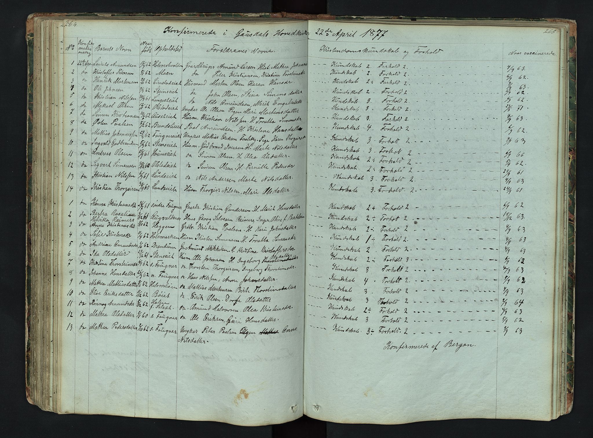 Gausdal prestekontor, SAH/PREST-090/H/Ha/Hab/L0006: Parish register (copy) no. 6, 1846-1893, p. 264-265