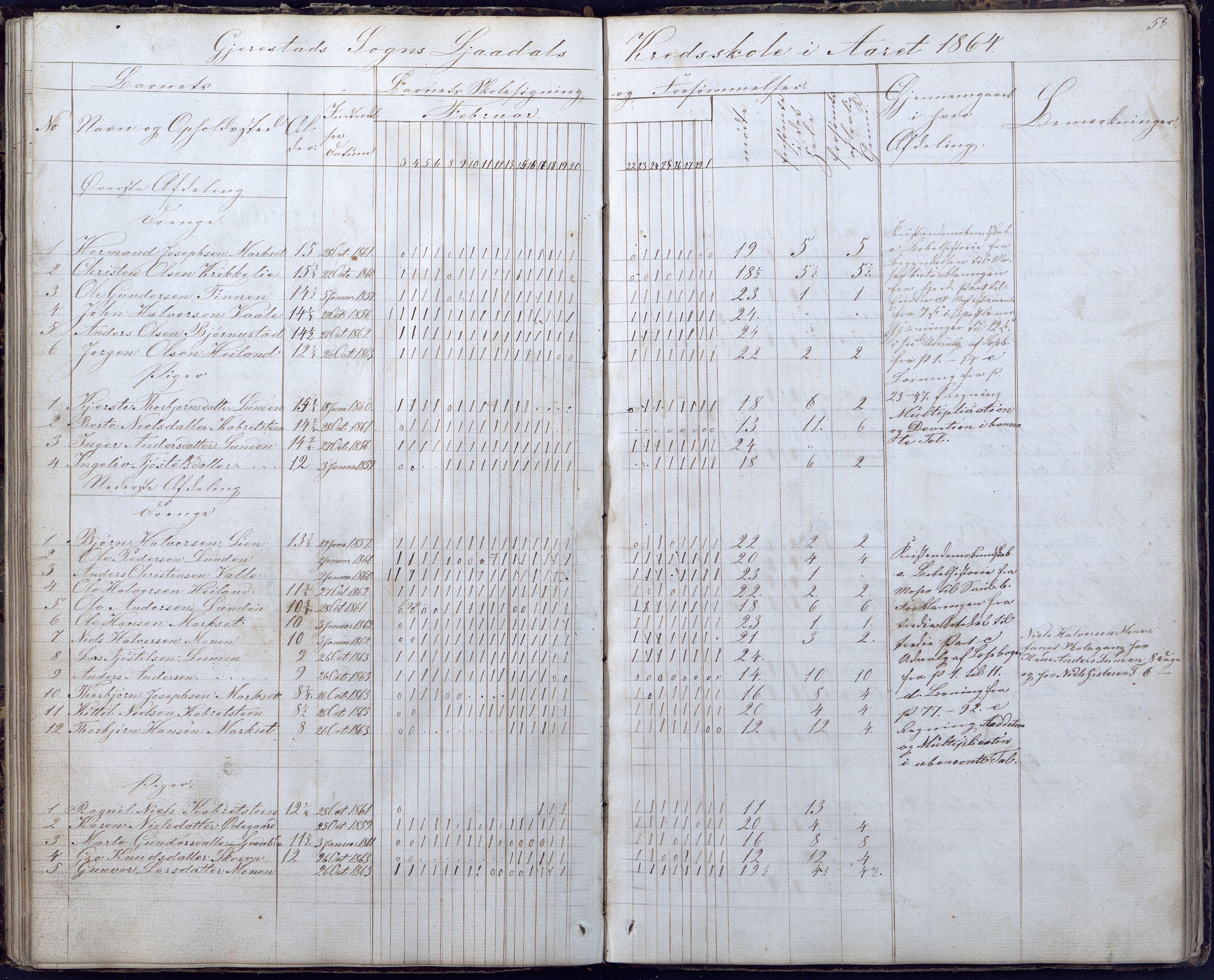 Gjerstad Kommune, Gjerstad Skole, AAKS/KA0911-550a/F02/L0004: Skolejournal/protokoll 6.skoledistrikt, 1854-1869, p. 58