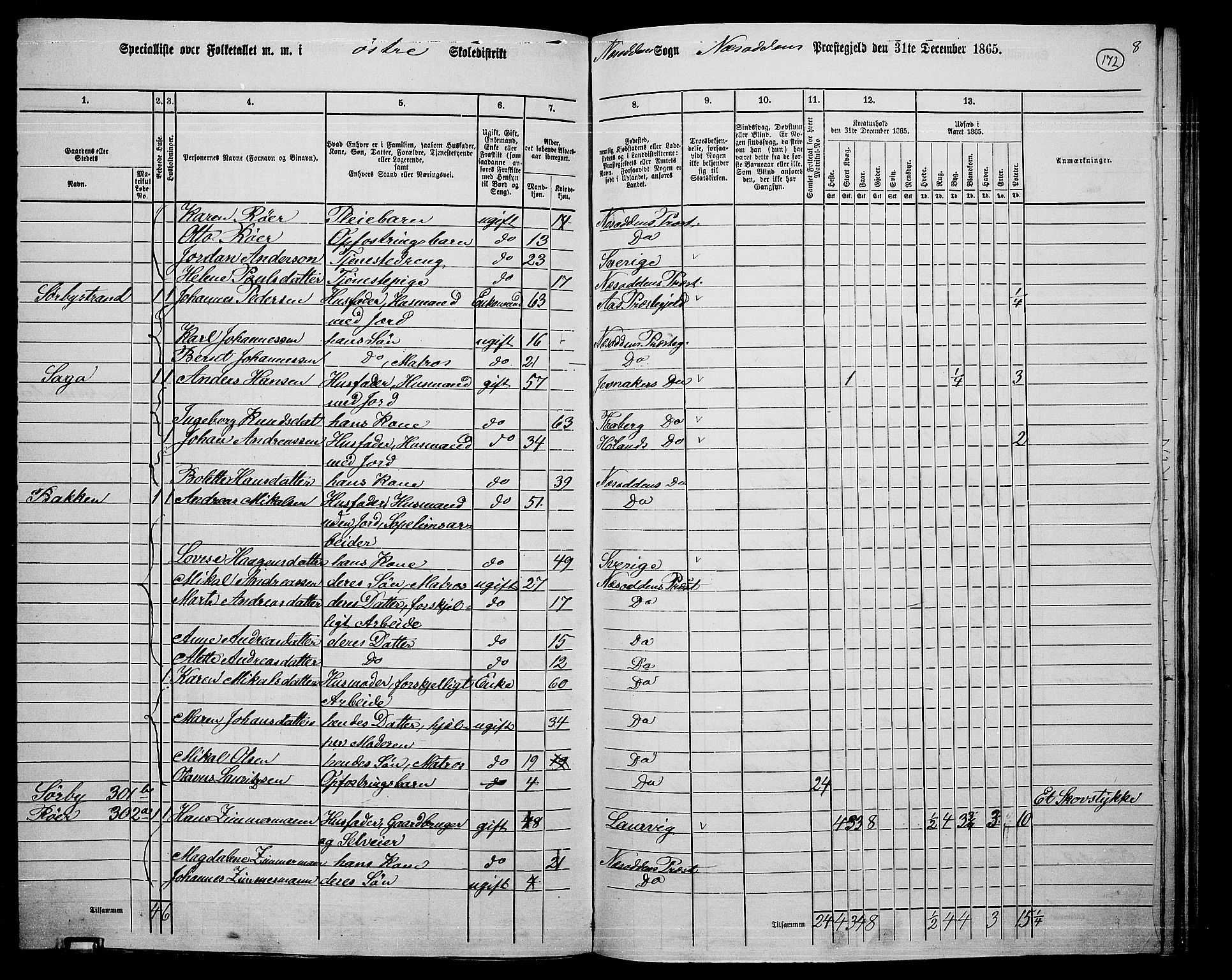 RA, 1865 census for Nesodden, 1865, p. 14