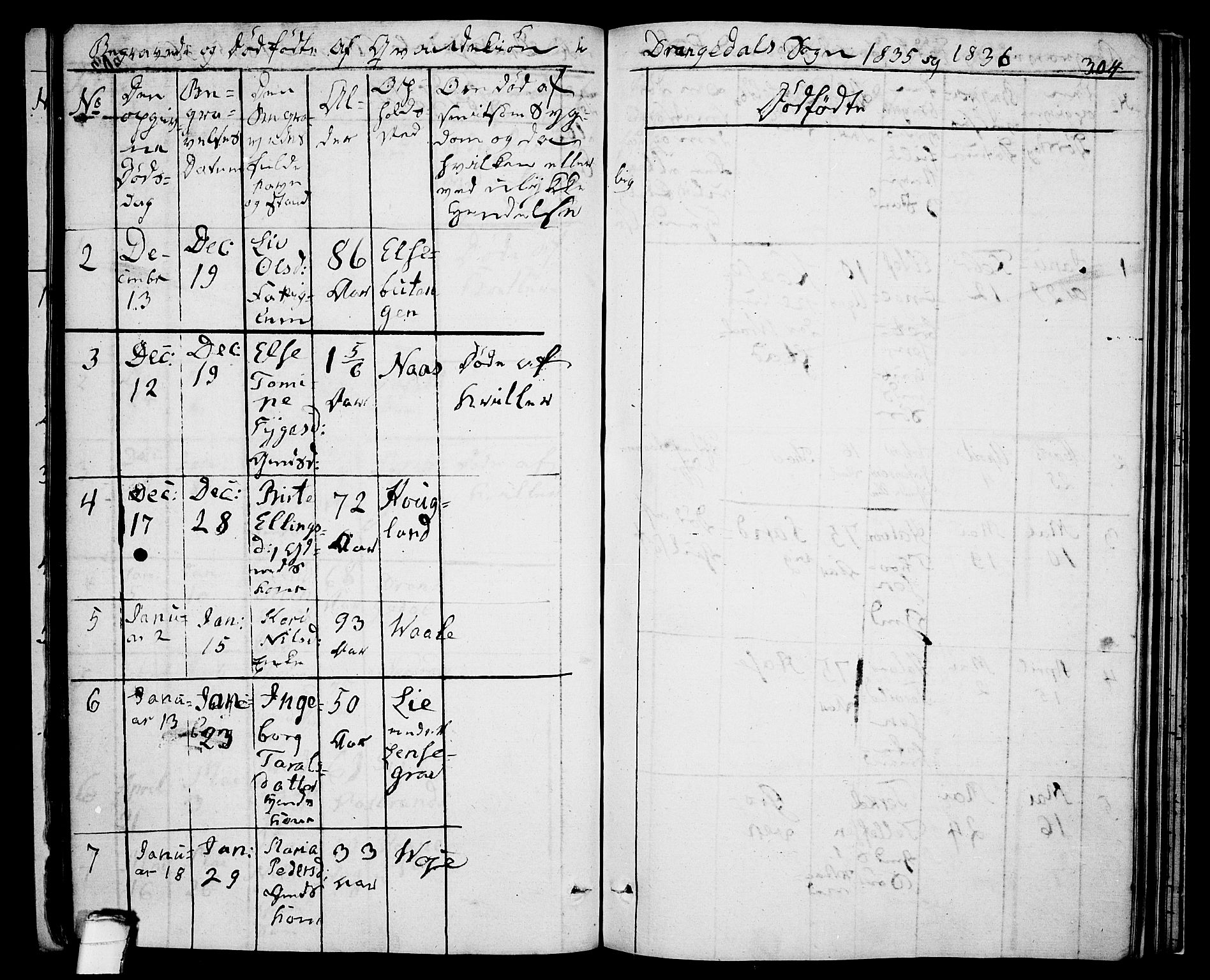 Drangedal kirkebøker, AV/SAKO-A-258/F/Fa/L0006: Parish register (official) no. 6, 1831-1837, p. 304