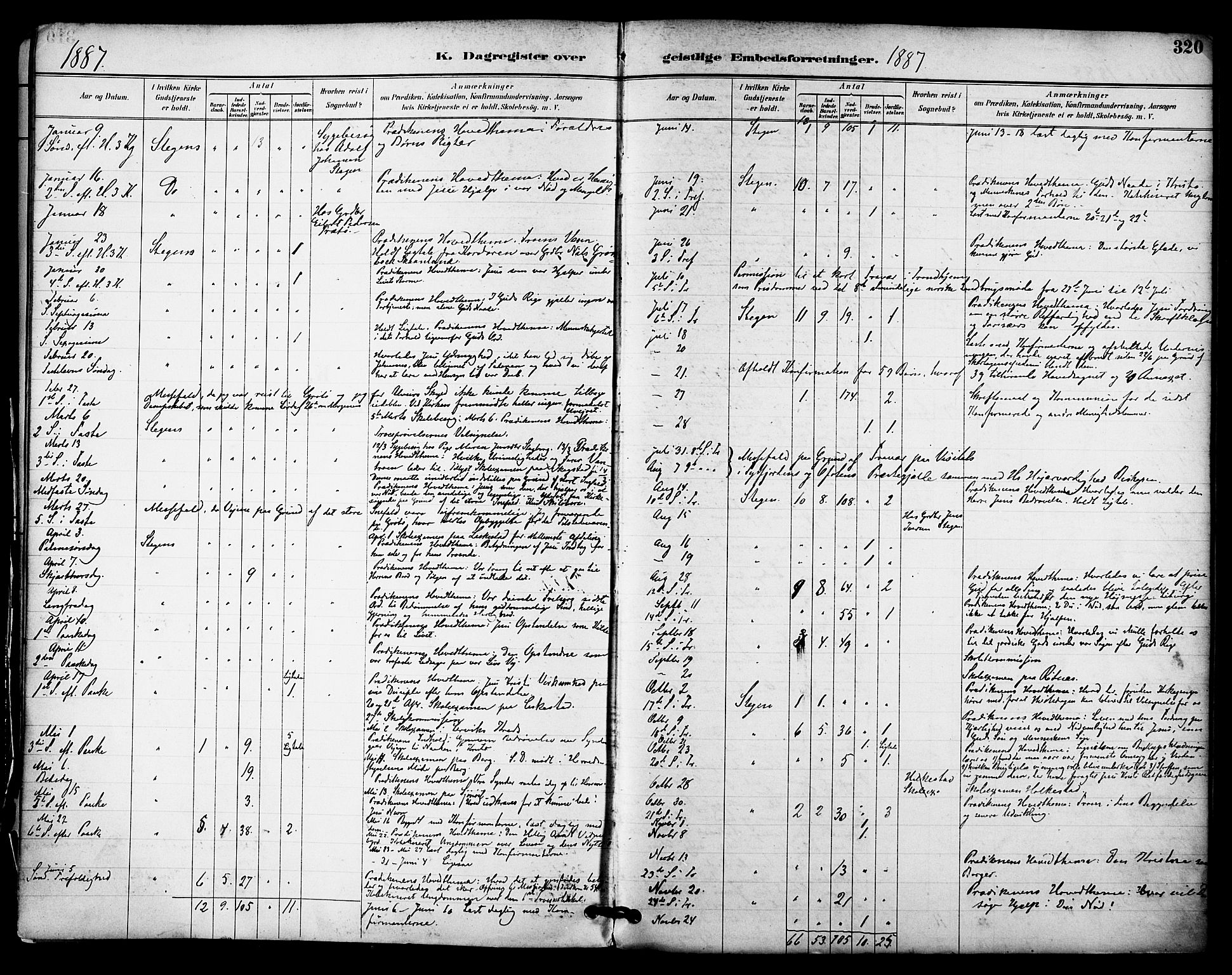 Ministerialprotokoller, klokkerbøker og fødselsregistre - Nordland, AV/SAT-A-1459/855/L0803: Parish register (official) no. 855A11, 1887-1905, p. 320