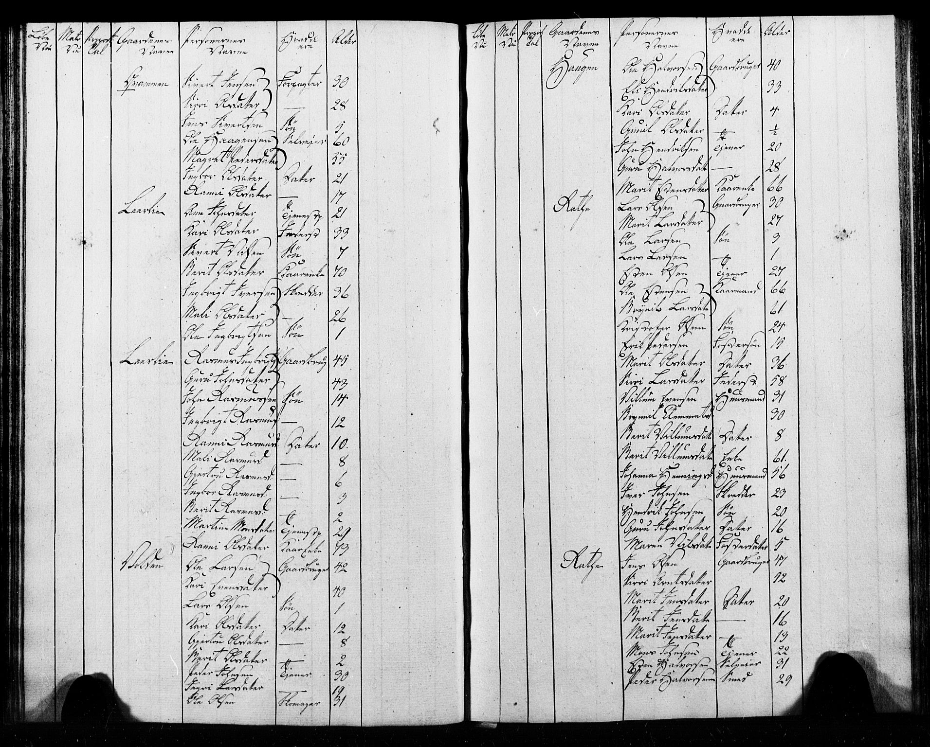 , Census 1825 for Melhus, 1825, p. 31