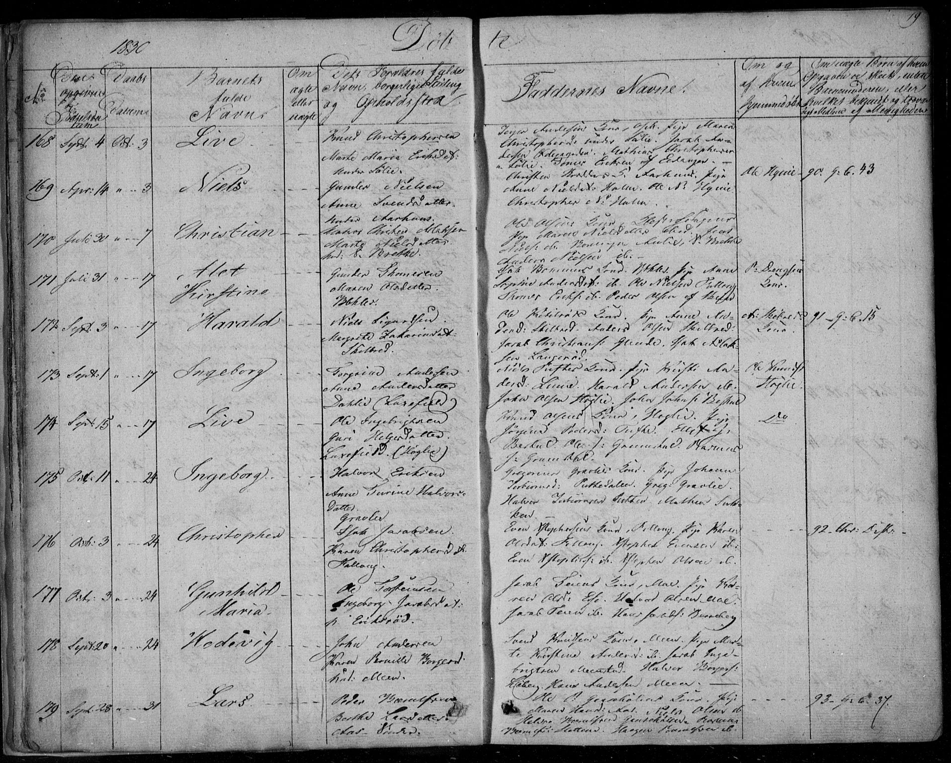 Gjerpen kirkebøker, AV/SAKO-A-265/F/Fa/L0006: Parish register (official) no. I 6, 1829-1834, p. 19