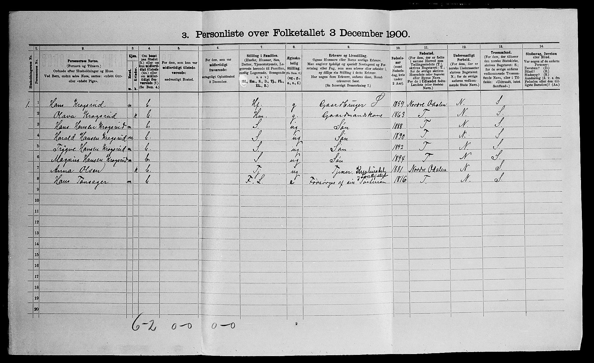 SAO, 1900 census for Eidsvoll, 1900