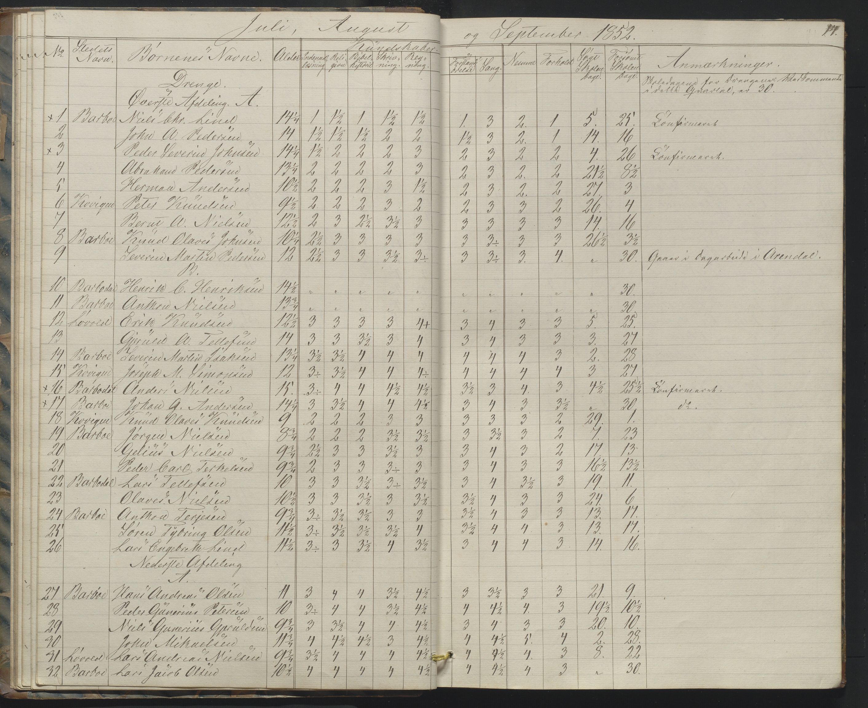 Arendal kommune, Katalog I, AAKS/KA0906-PK-I/07/L0158: Skoleprotokoll for "Barboe faste skole", 1851-1862, p. 14