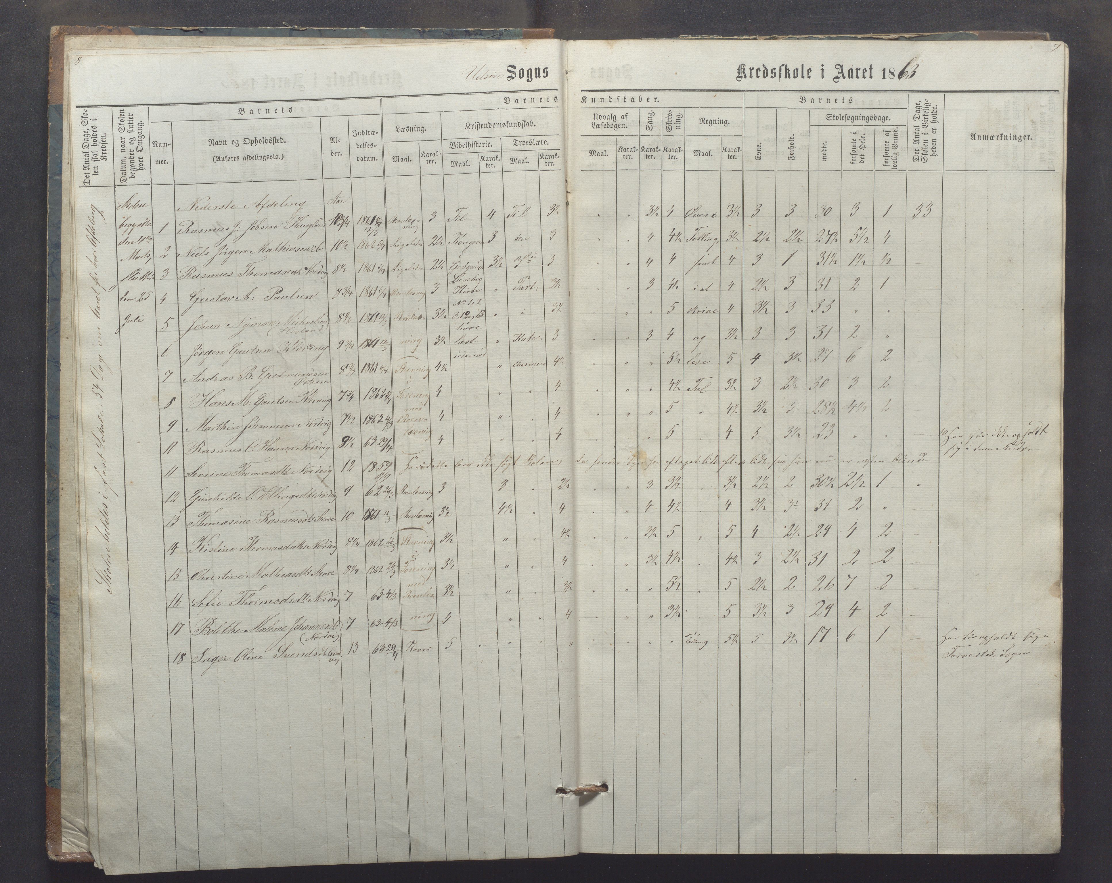 Utsira kommune - Utsira skole, IKAR/K-102080/H/L0003: Skoleprotokoll, 1863-1883, p. 8-9