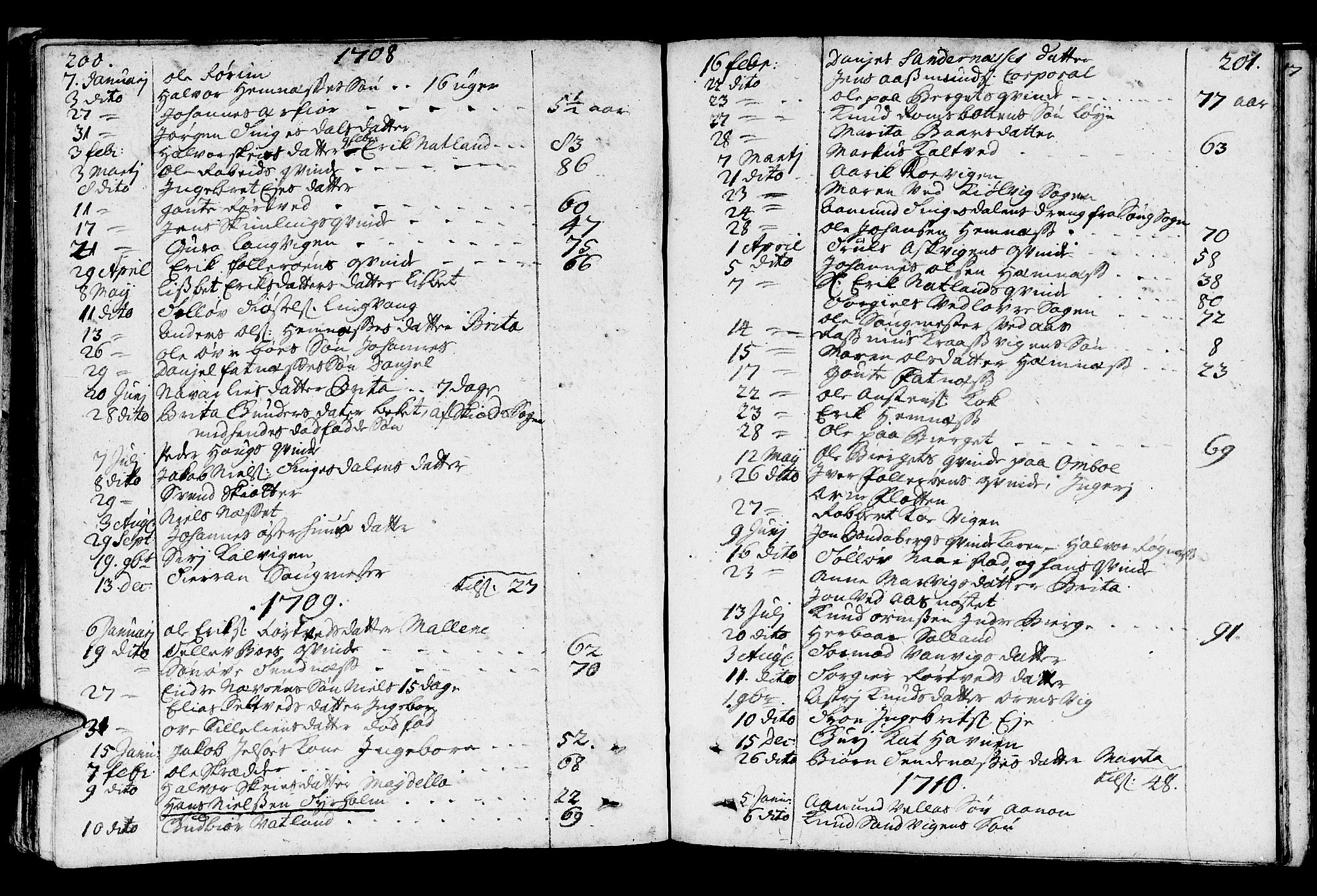 Jelsa sokneprestkontor, SAST/A-101842/01/IV: Parish register (official) no. A 1, 1695-1737, p. 200-201