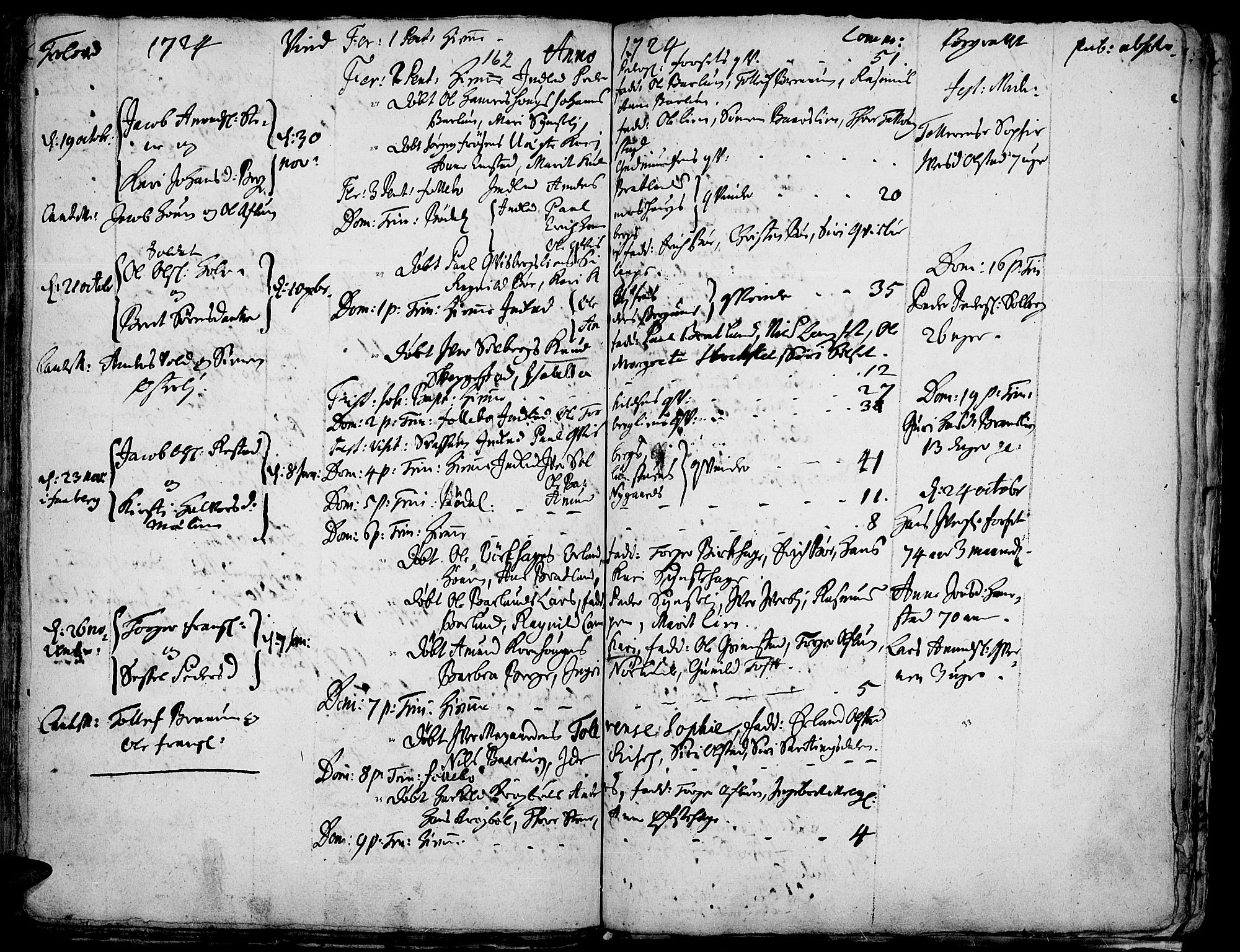 Gausdal prestekontor, AV/SAH-PREST-090/H/Ha/Haa/L0001: Parish register (official) no. 1, 1693-1728, p. 162