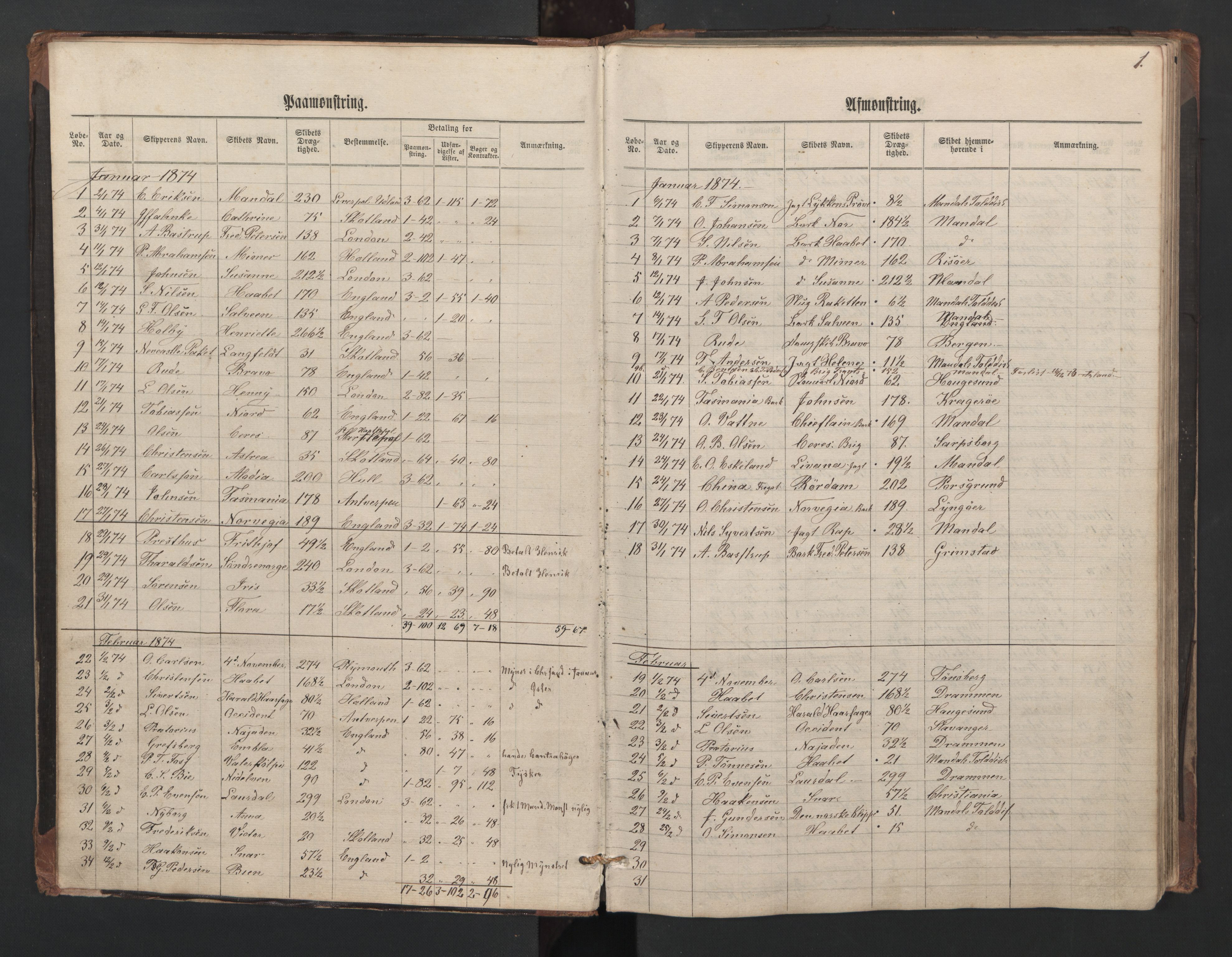 Mandal mønstringskrets, AV/SAK-2031-0016/G/Ga/L0002: Mønstringsjournal, Y-27, 1874-1882, p. 3
