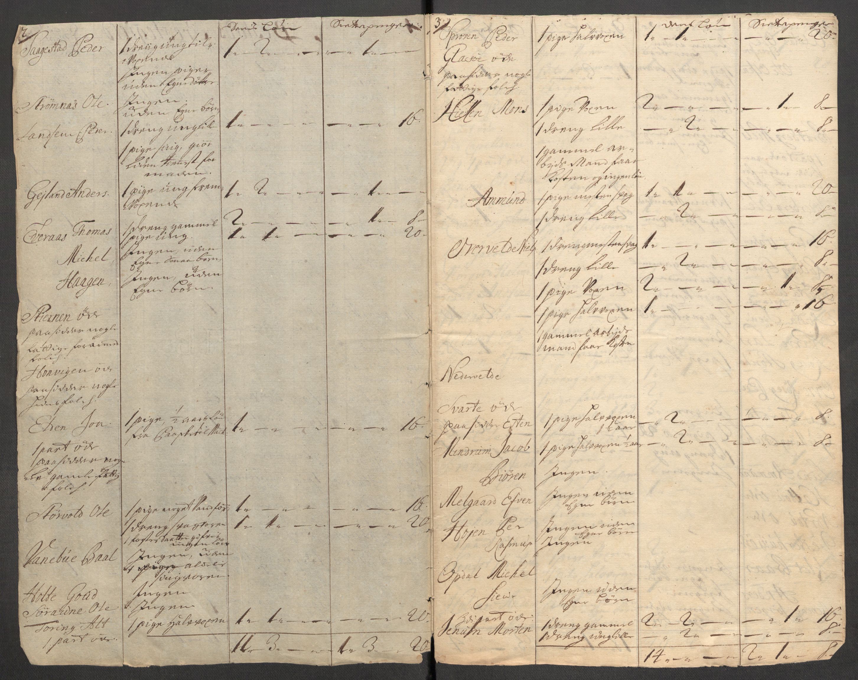 Rentekammeret inntil 1814, Reviderte regnskaper, Fogderegnskap, RA/EA-4092/R63/L4319: Fogderegnskap Inderøy, 1711, p. 237