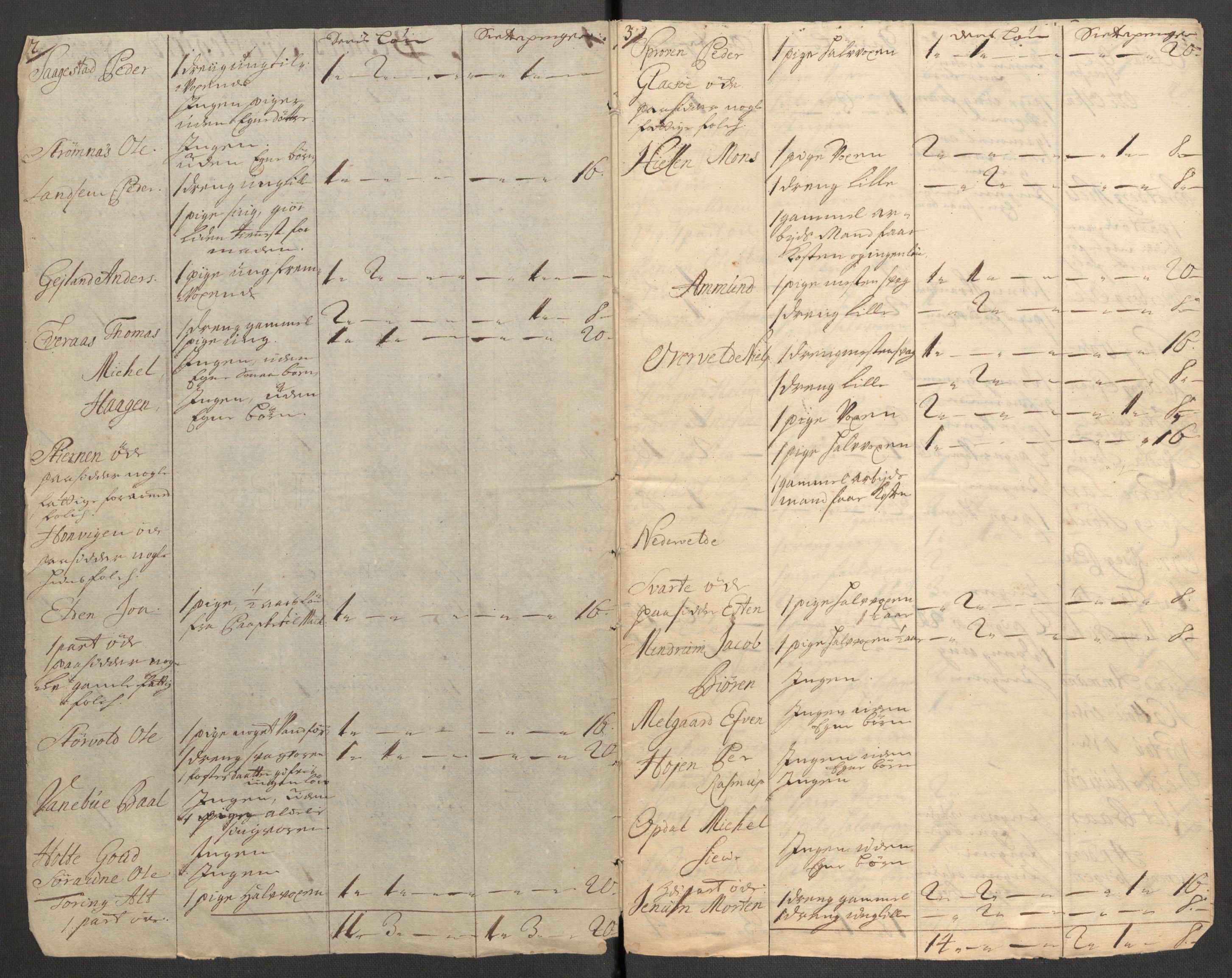 Rentekammeret inntil 1814, Reviderte regnskaper, Fogderegnskap, AV/RA-EA-4092/R63/L4319: Fogderegnskap Inderøy, 1711, p. 237