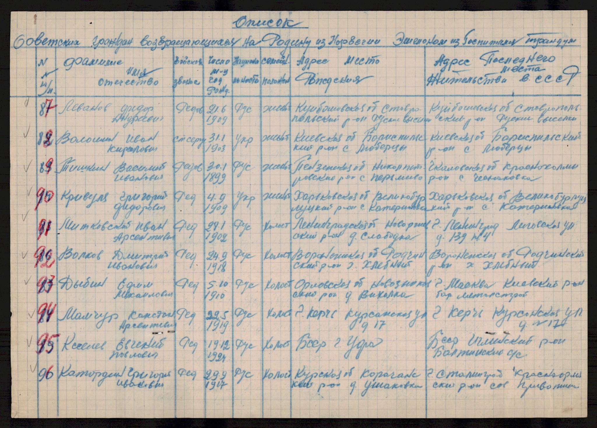 Flyktnings- og fangedirektoratet, Repatrieringskontoret, AV/RA-S-1681/D/Db/L0019: Displaced Persons (DPs) og sivile tyskere, 1945-1948, p. 999