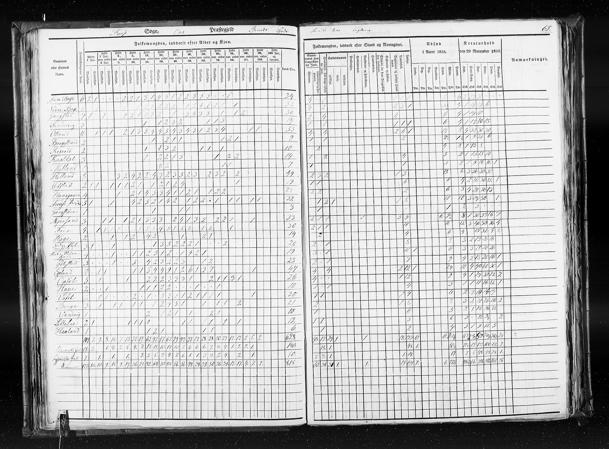 RA, Census 1835, vol. 7: Søndre Bergenhus amt og Nordre Bergenhus amt, 1835, p. 68