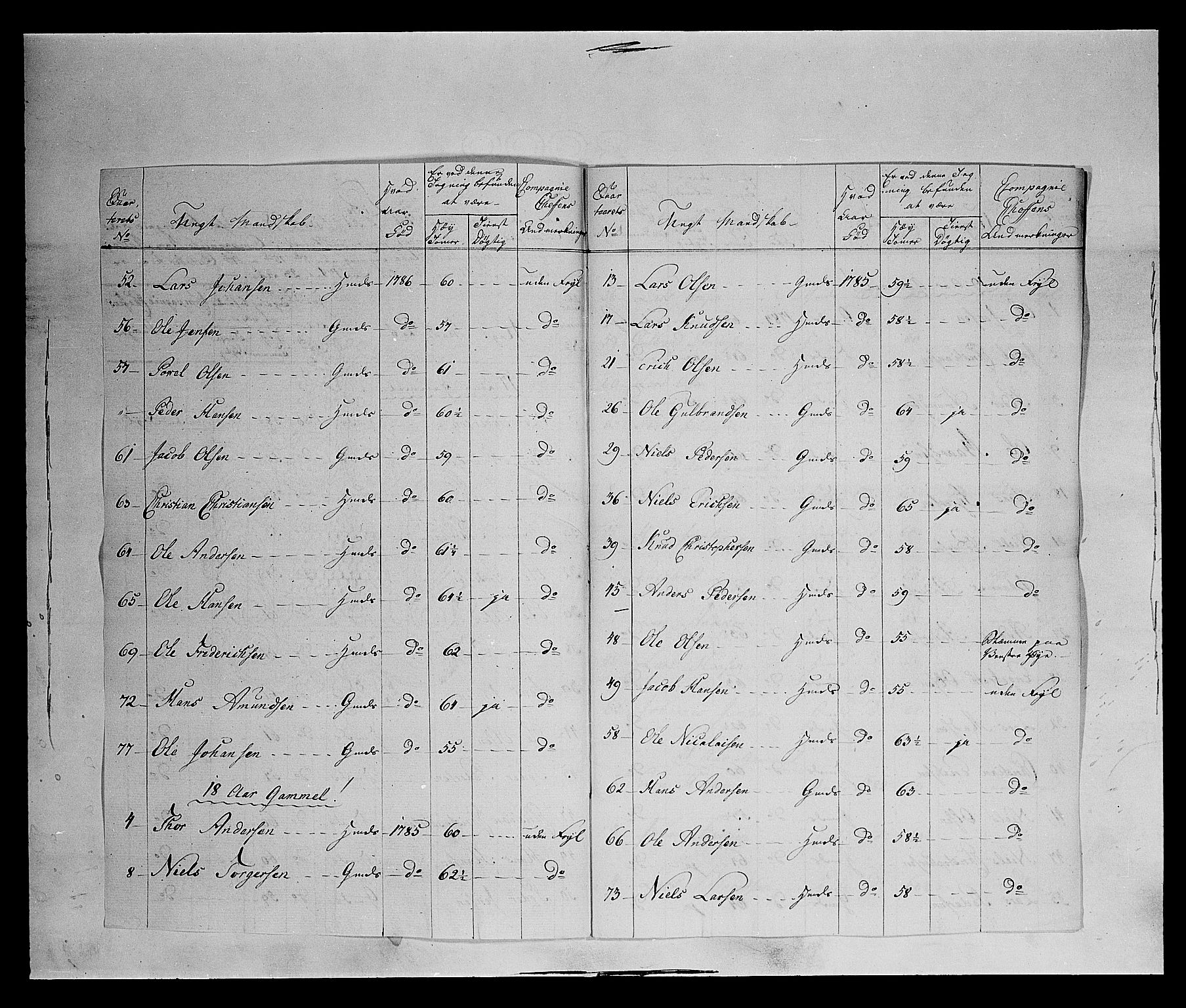 Fylkesmannen i Oppland, AV/SAH-FYO-002/1/K/Ke/L1689: Ungtmannskapslister m.v., 1803-1837, p. 67