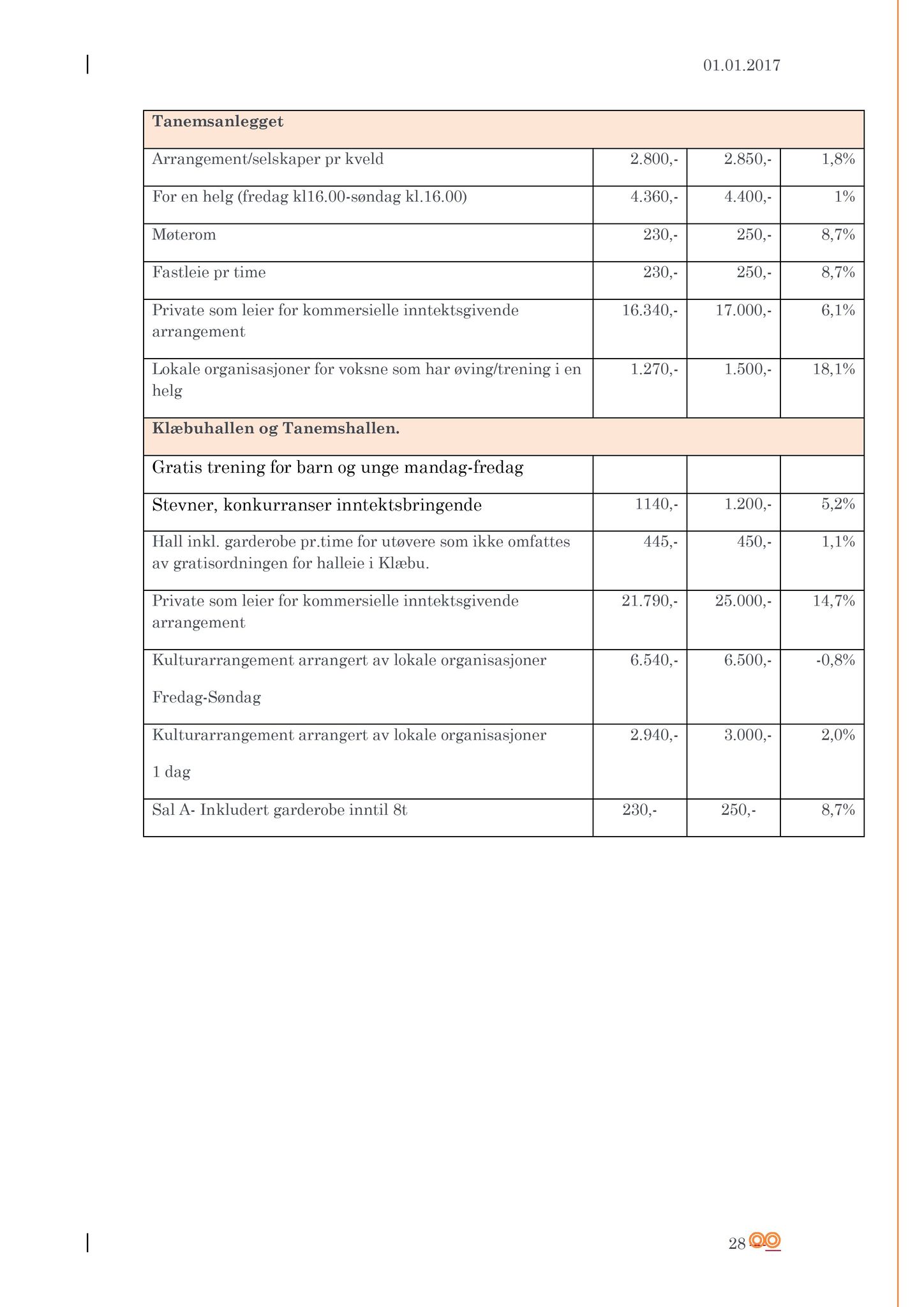 Klæbu Kommune, TRKO/KK/02-FS/L009: Formannsskapet - Møtedokumenter, 2016, p. 3645