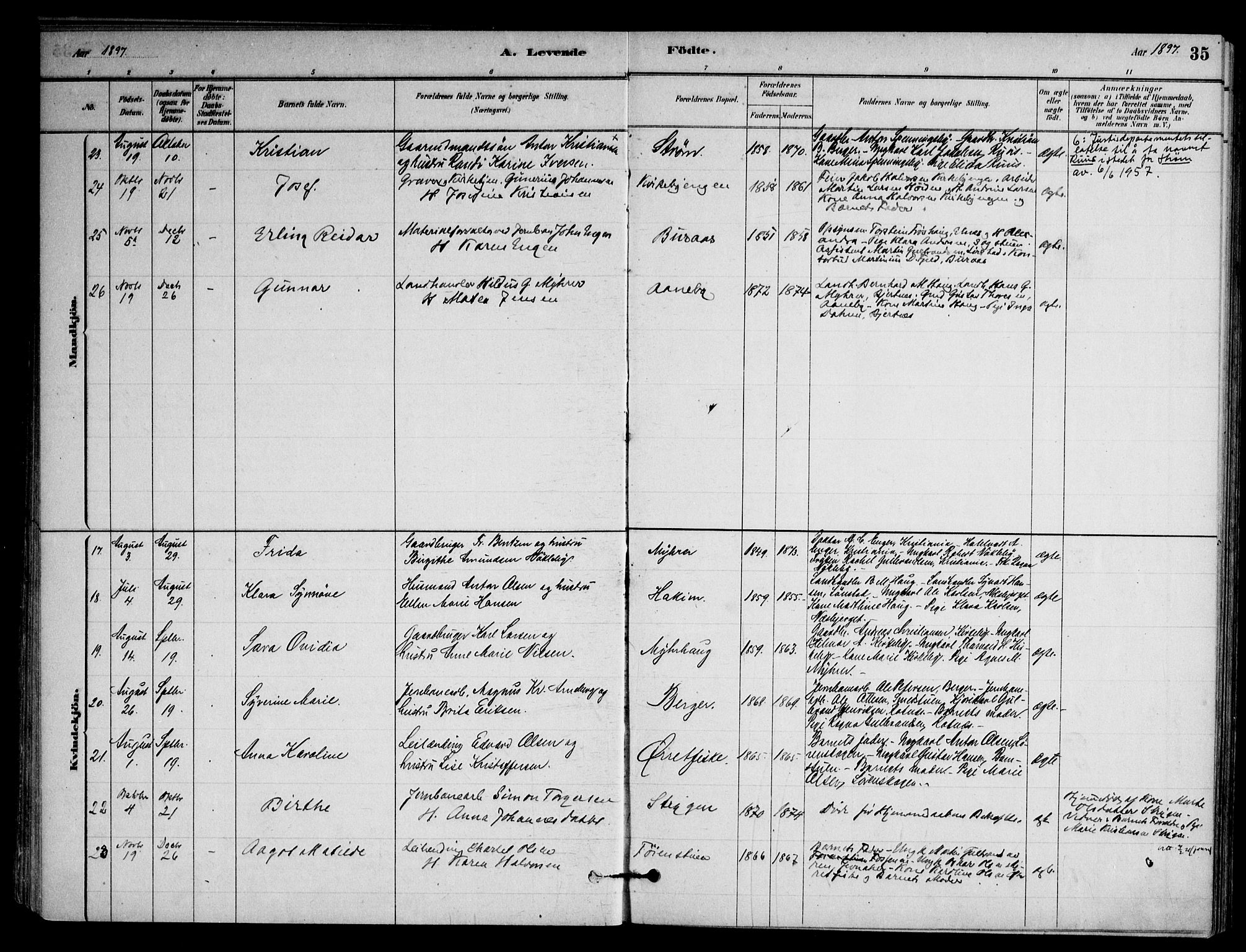 Nittedal prestekontor Kirkebøker, AV/SAO-A-10365a/F/Fb/L0001: Parish register (official) no. II 1, 1879-1901, p. 35