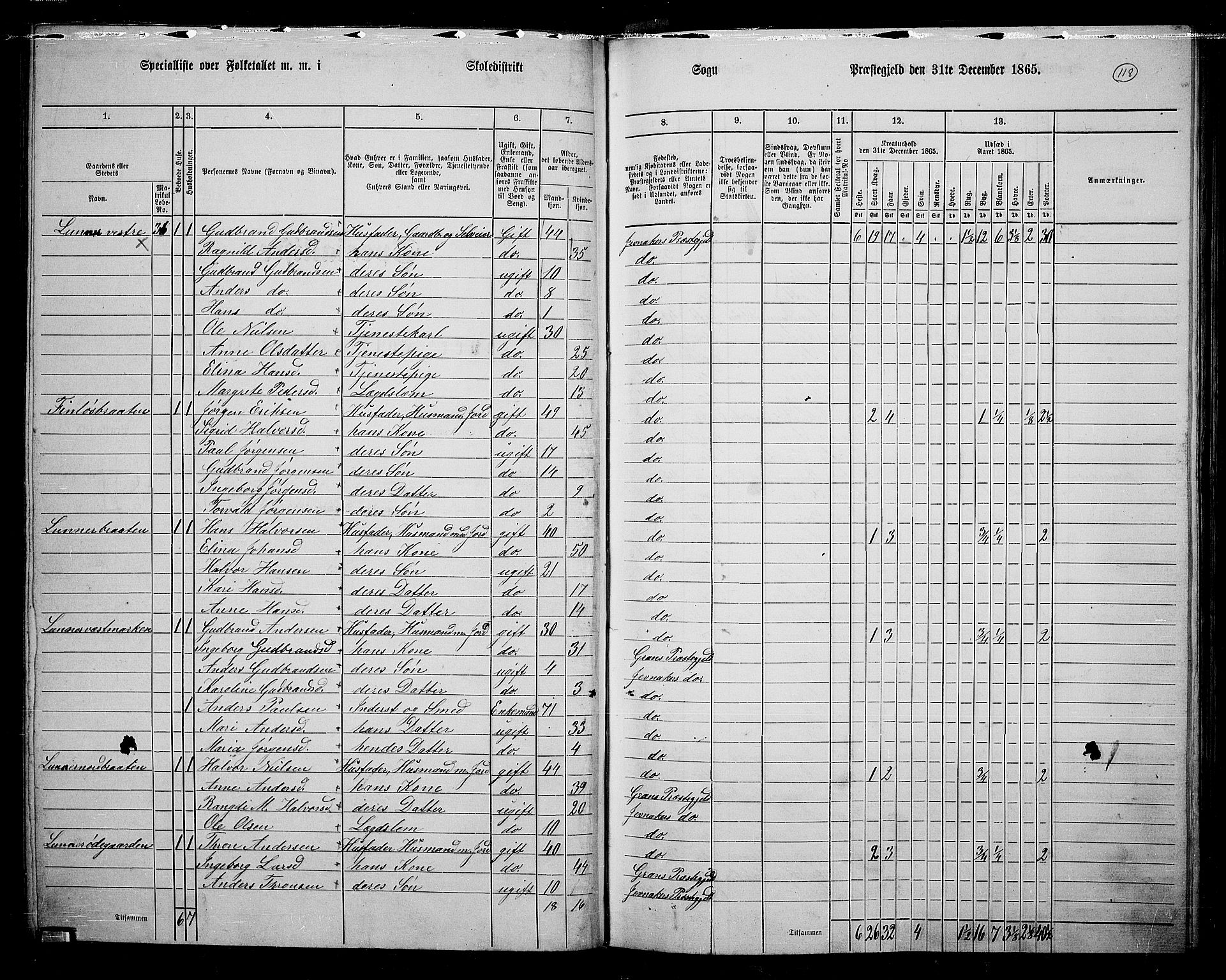 RA, 1865 census for Jevnaker, 1865, p. 112