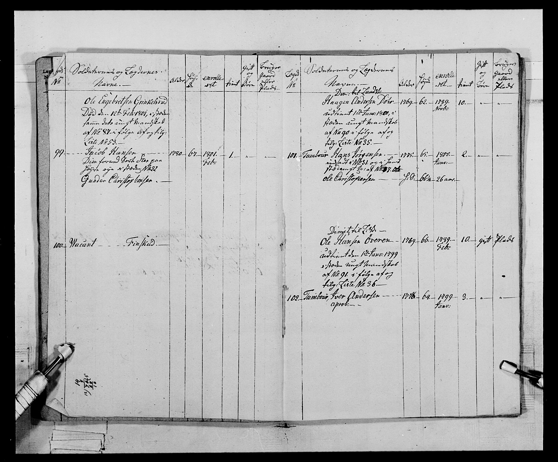 Generalitets- og kommissariatskollegiet, Det kongelige norske kommissariatskollegium, AV/RA-EA-5420/E/Eh/L0068: Opplandske nasjonale infanteriregiment, 1802-1805, p. 283