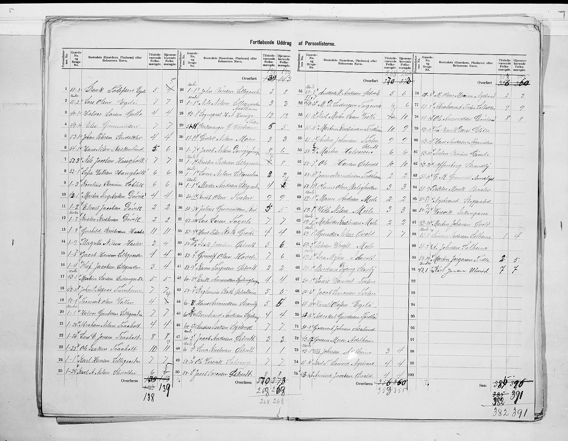 SAKO, 1900 census for Eidanger, 1900, p. 13