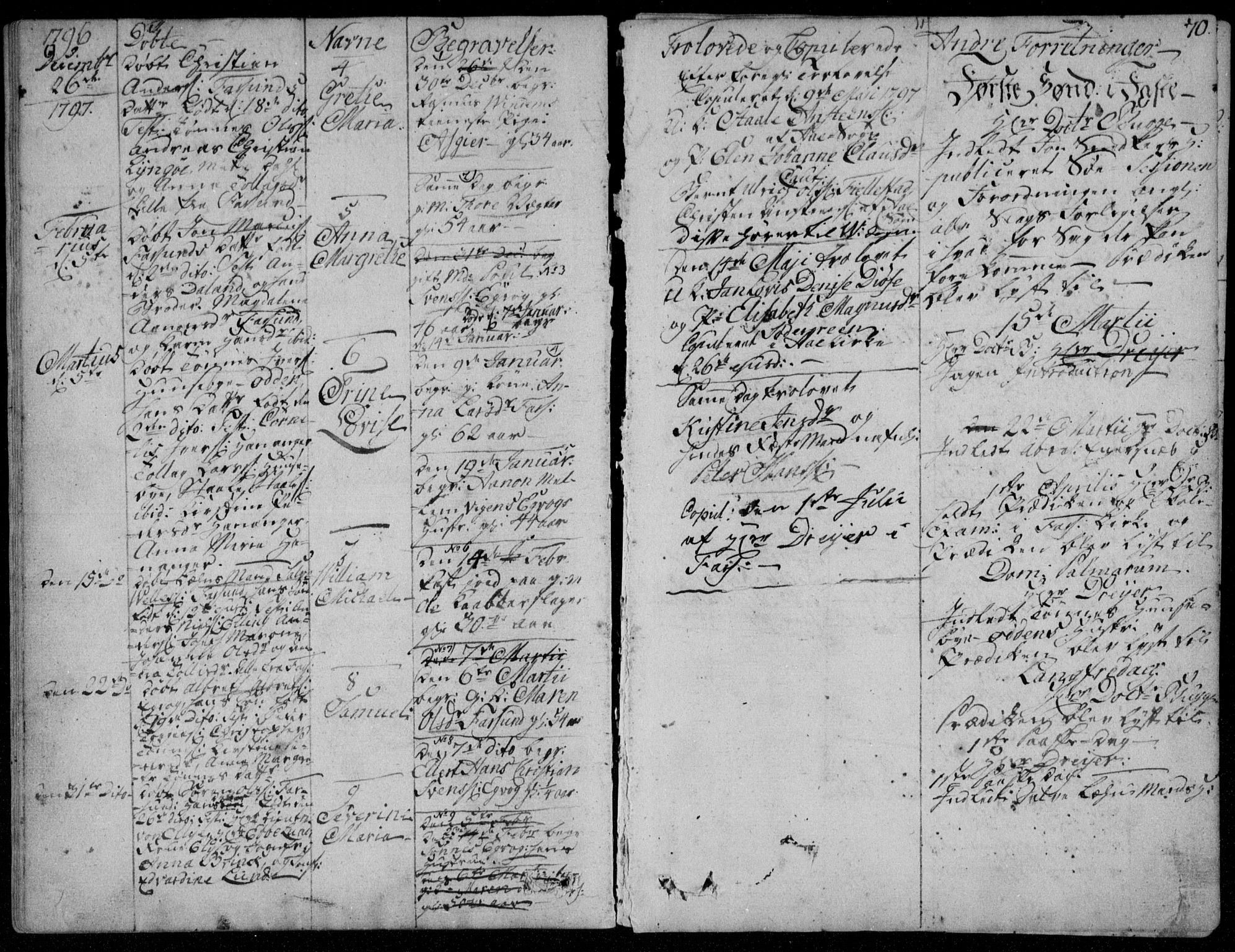 Farsund sokneprestkontor, SAK/1111-0009/F/Fa/L0001: Parish register (official) no. A 1, 1784-1815, p. 70