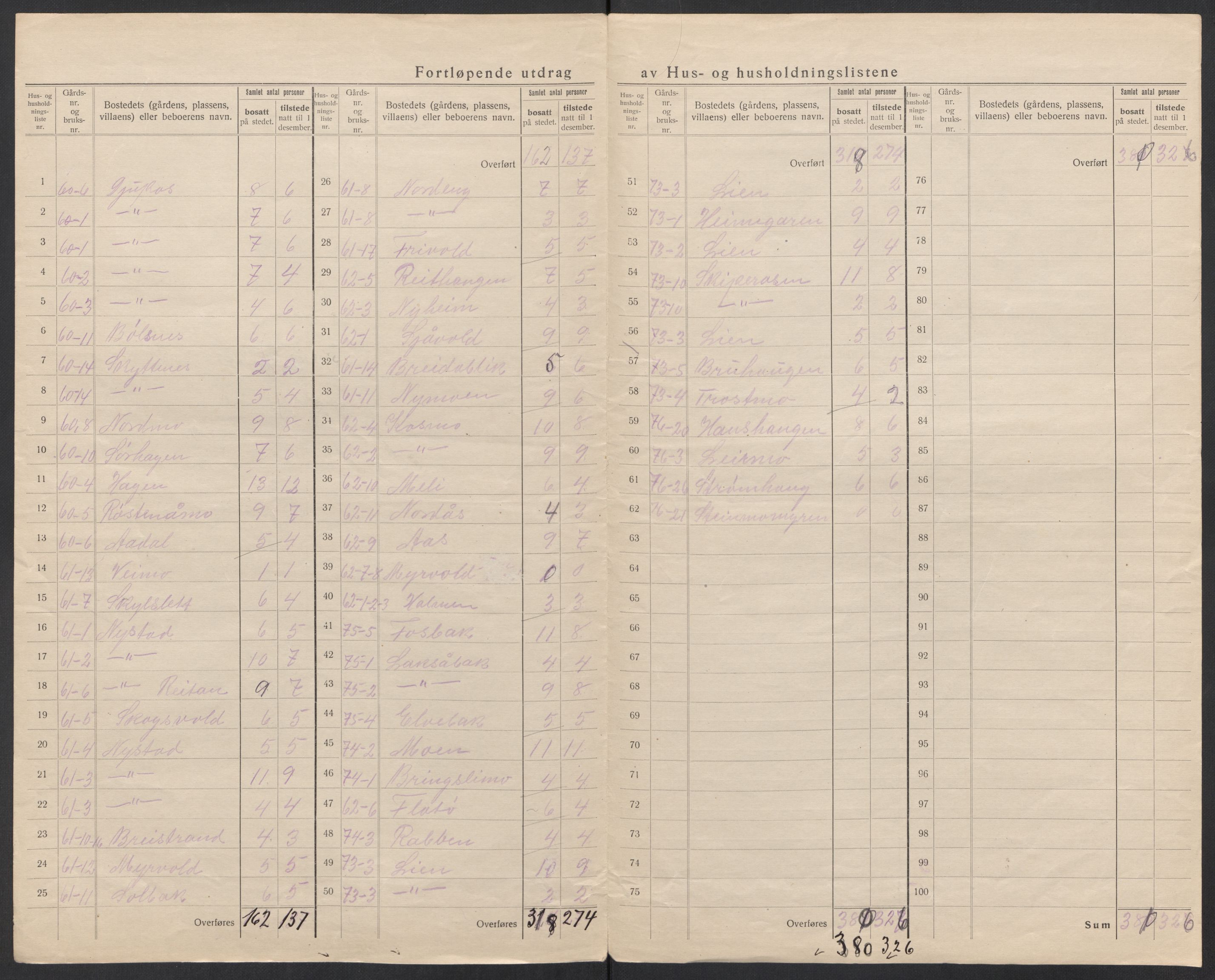 SAT, 1920 census for Fauske, 1920, p. 85