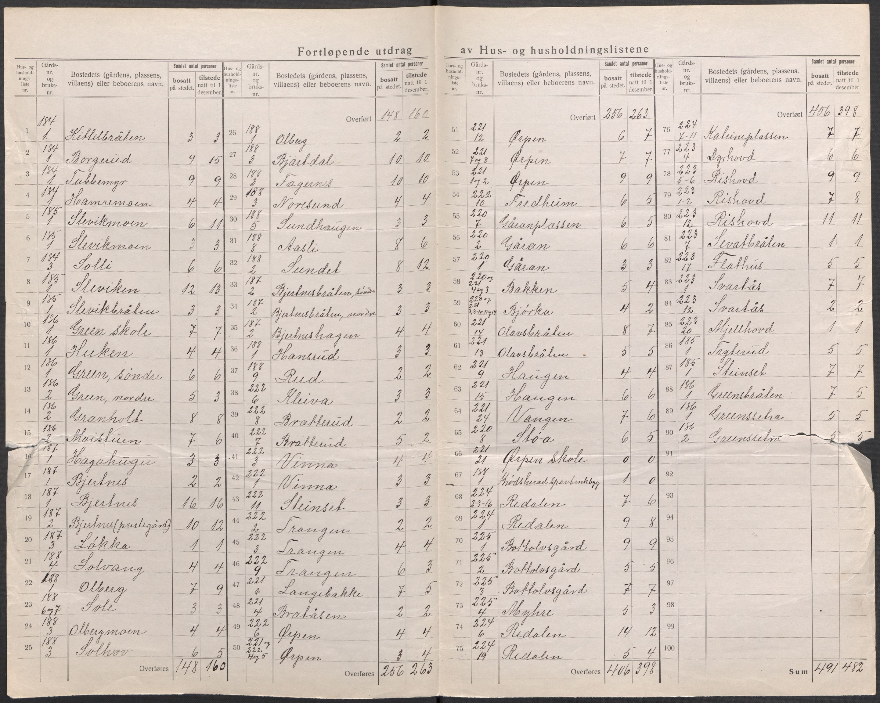 SAKO, 1920 census for Krødsherad, 1920, p. 15