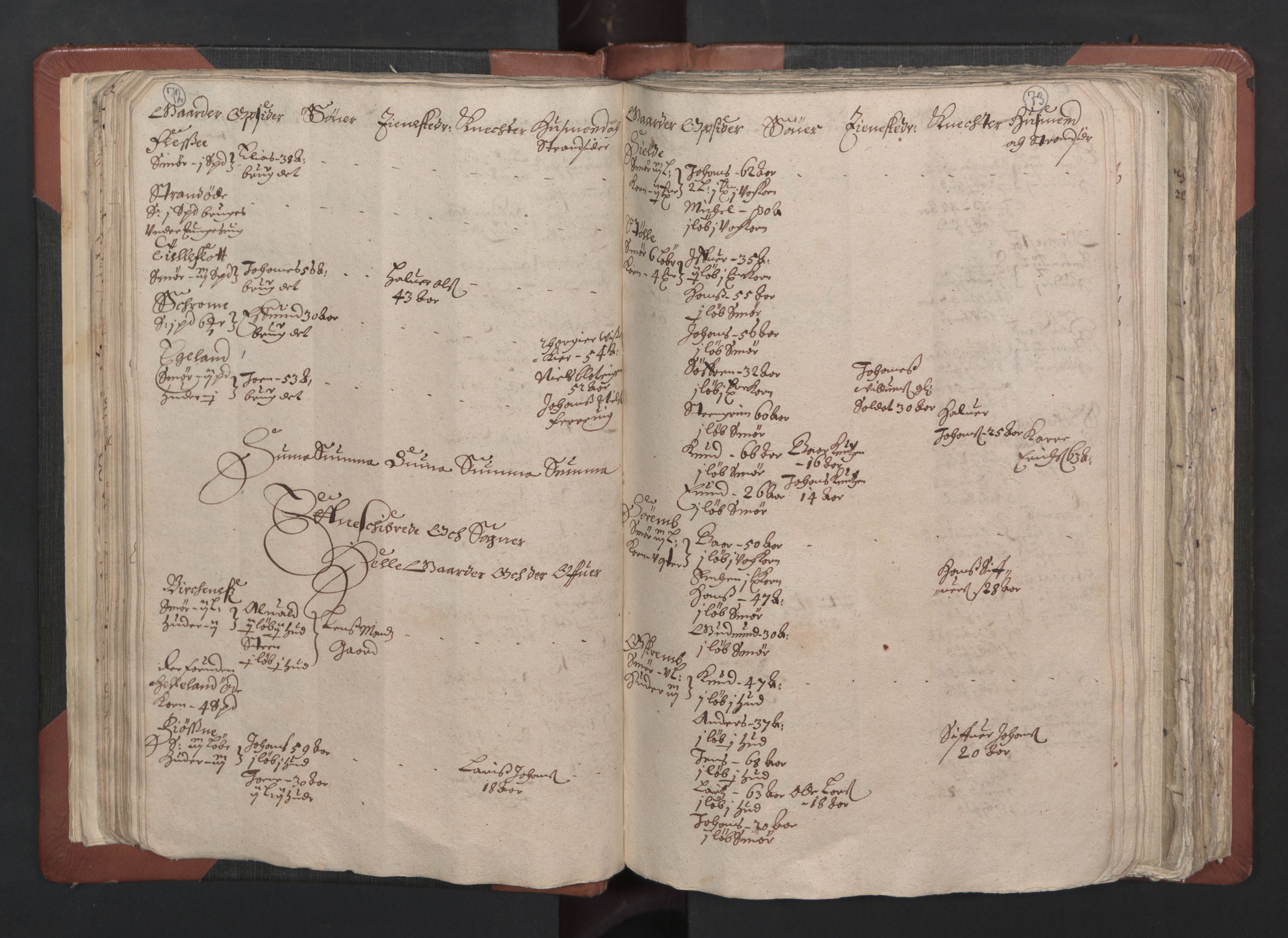 RA, Bailiff's Census 1664-1666, no. 13: Nordhordland fogderi and Sunnhordland fogderi, 1665, p. 72-73