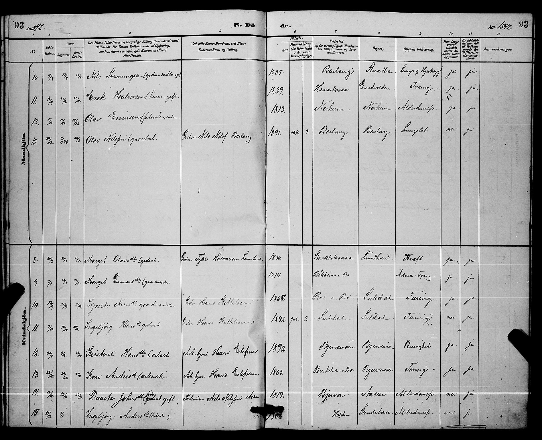 Lunde kirkebøker, SAKO/A-282/G/Ga/L0002: Parish register (copy) no. I 2, 1887-1896, p. 93
