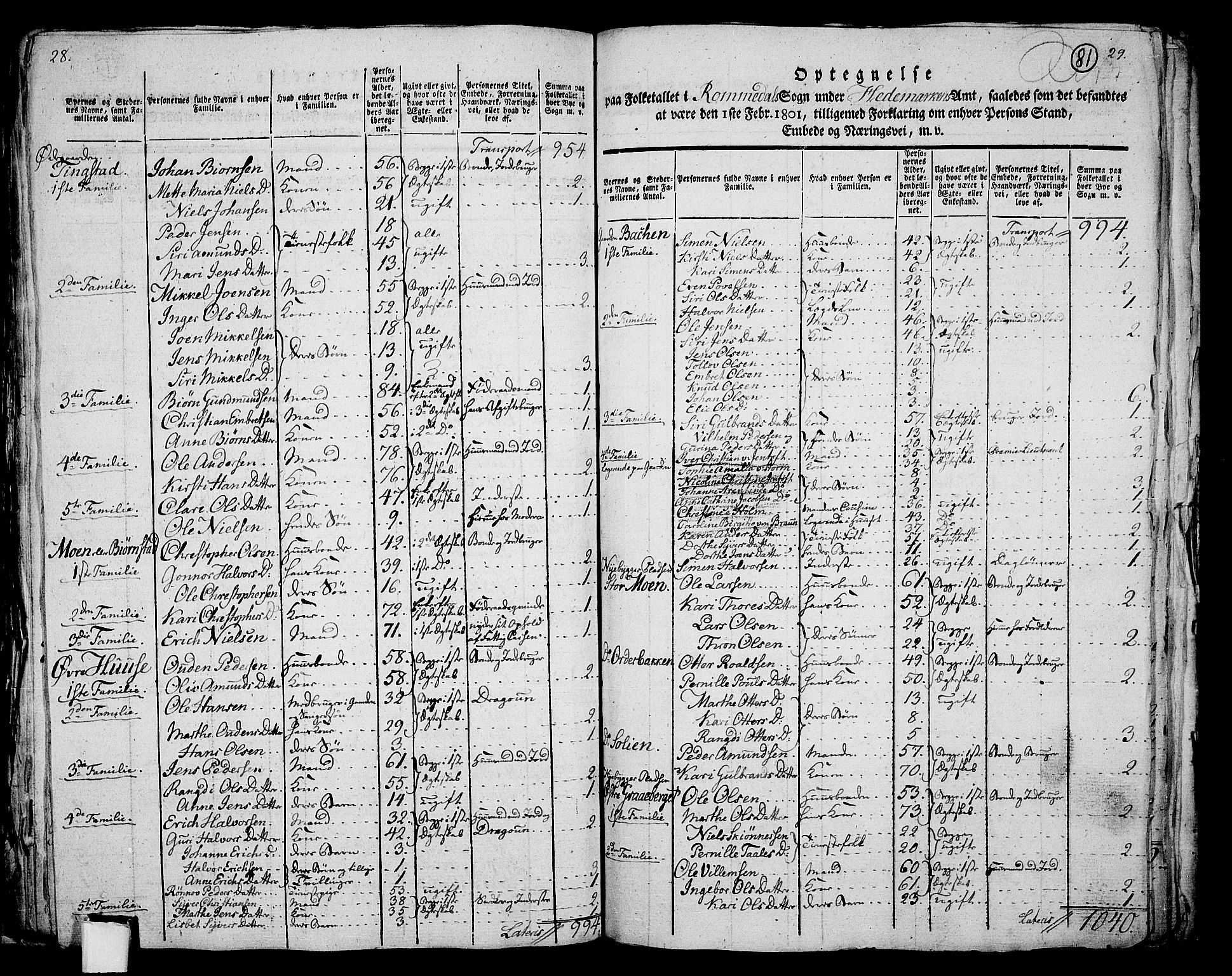 RA, 1801 census for 0416P Romedal, 1801, p. 80b-81a