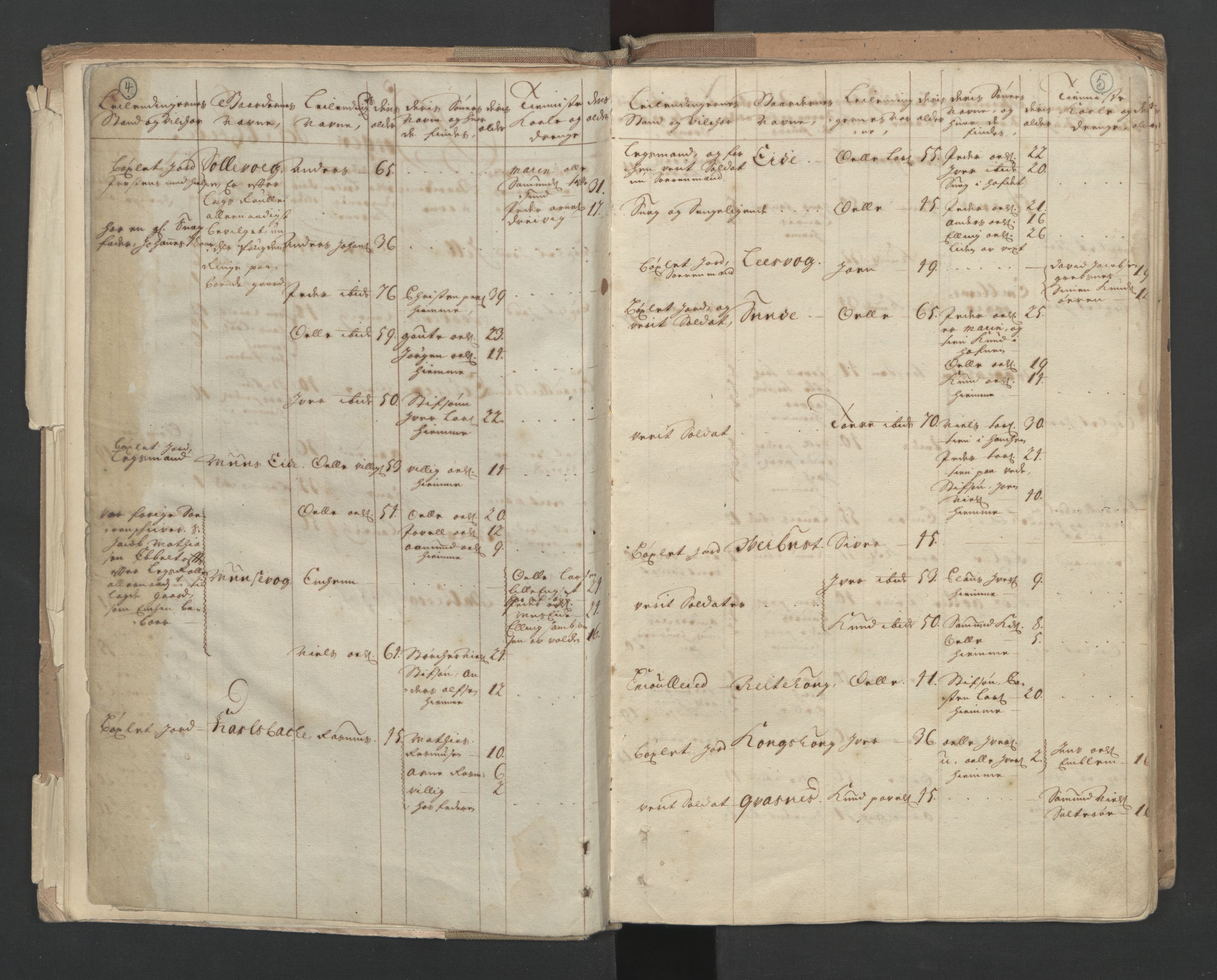 RA, Census (manntall) 1701, no. 10: Sunnmøre fogderi, 1701, p. 4-5