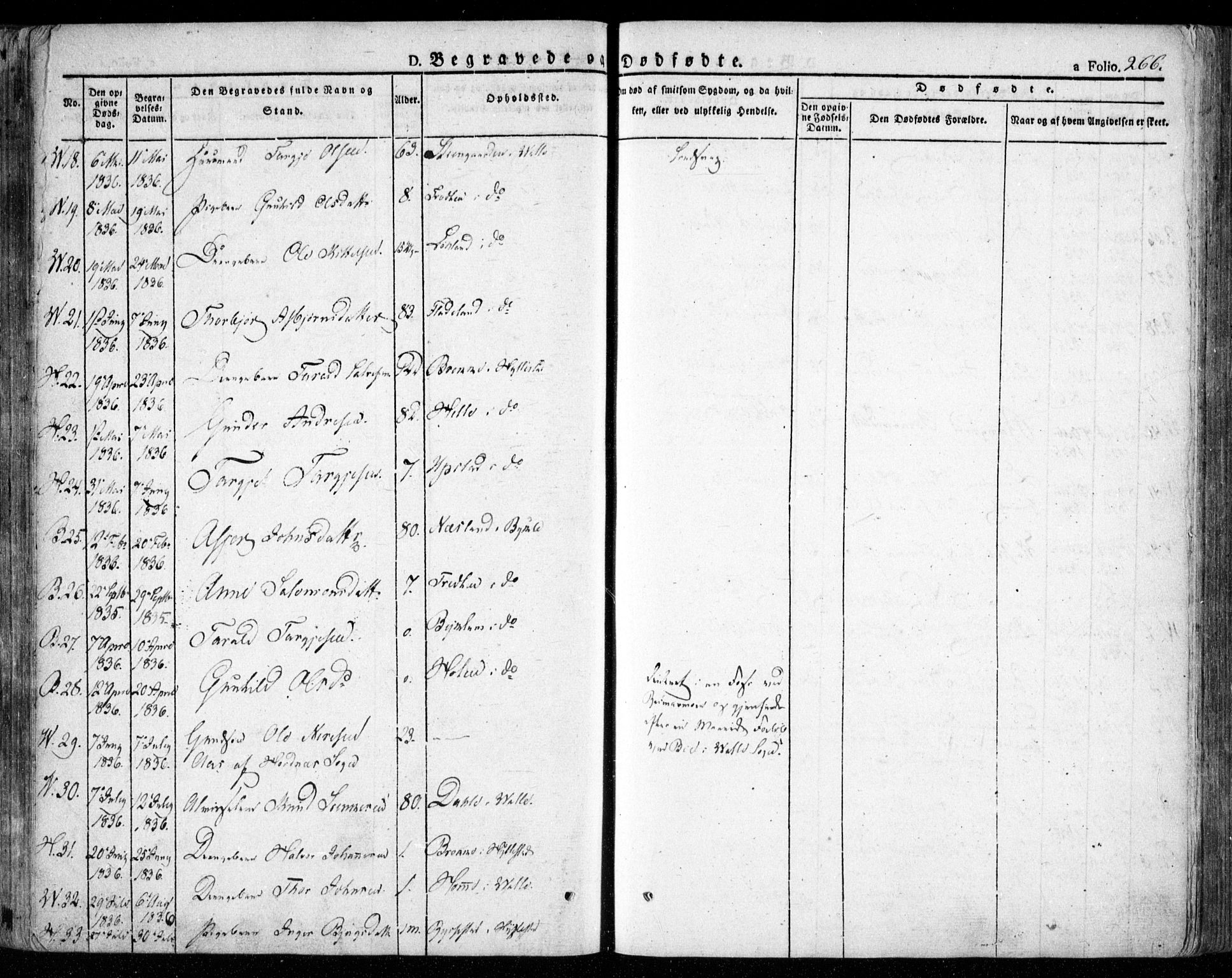Valle sokneprestkontor, SAK/1111-0044/F/Fa/Fac/L0006: Parish register (official) no. A 6, 1831-1853, p. 266